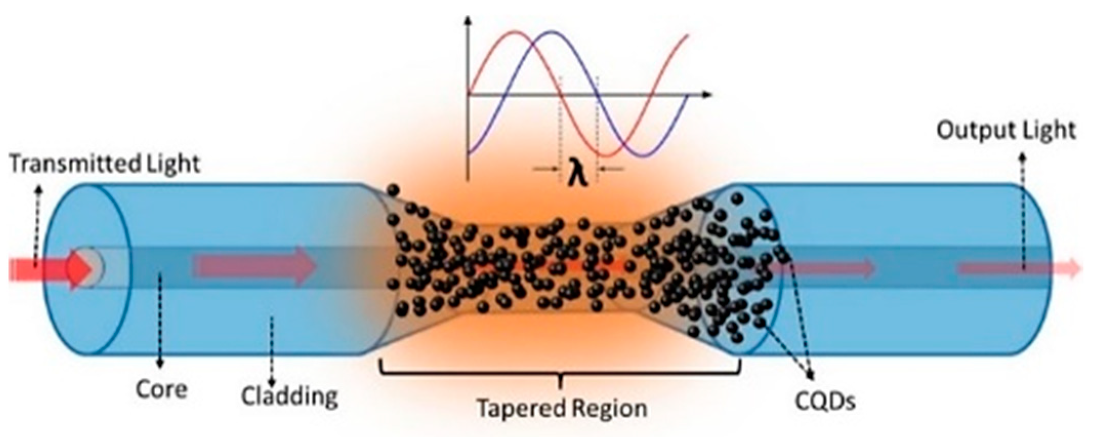 Photonics 11 00414 g021