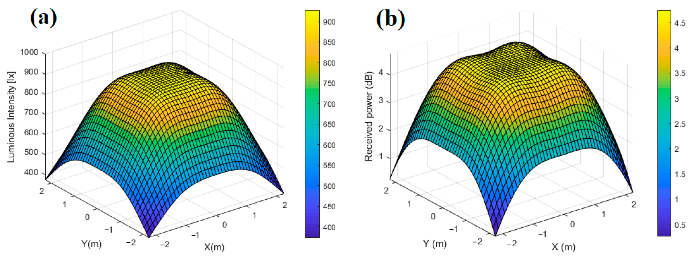 Photonics 11 00415 g006
