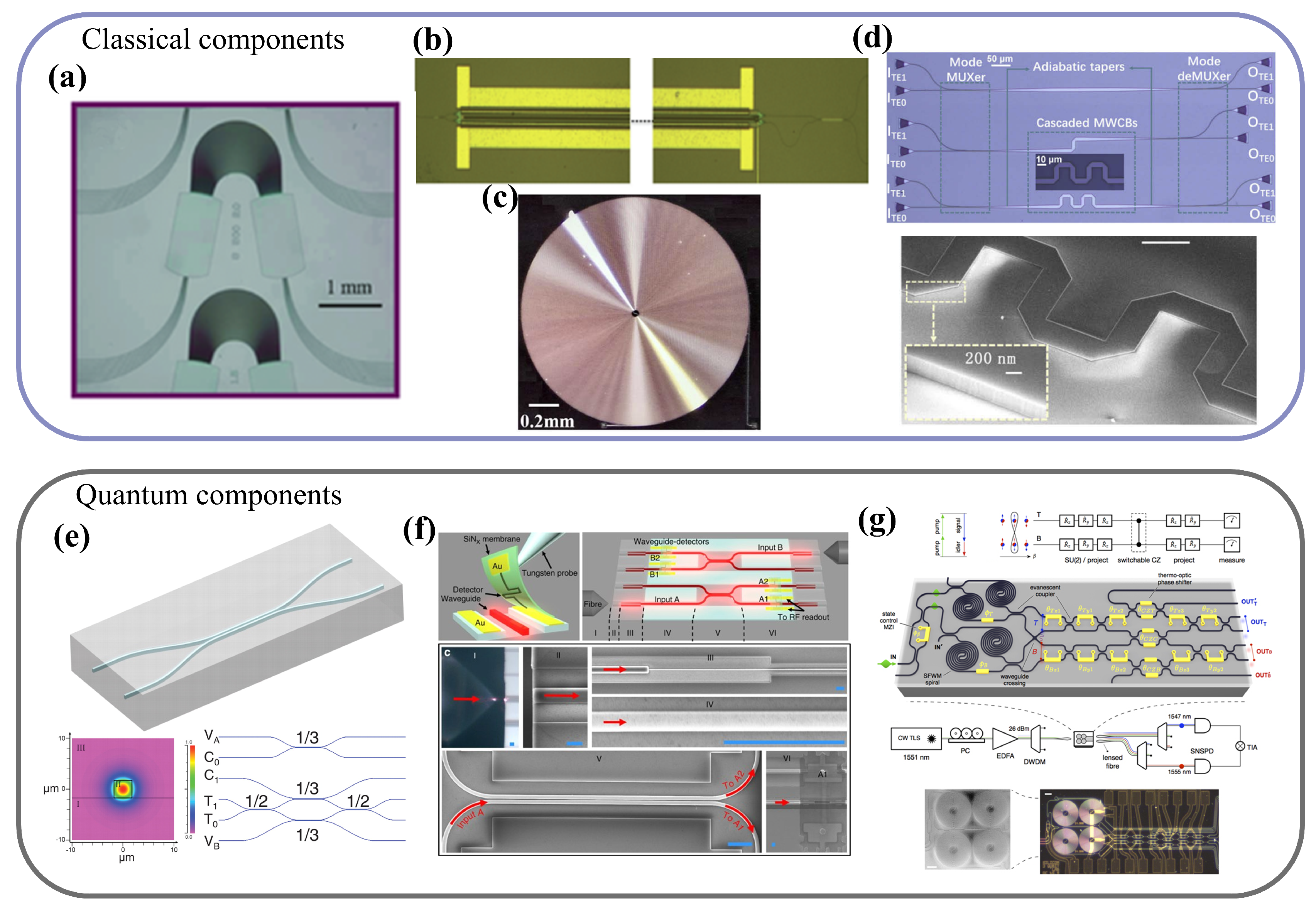 Photonics 11 00418 g001 Photonics 11 00418 g001