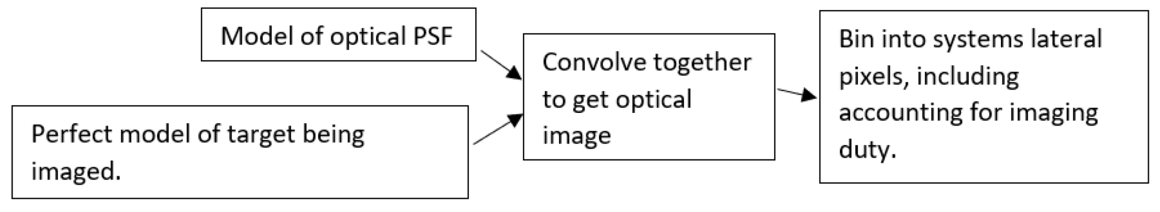 Photonics 11 00419 g002