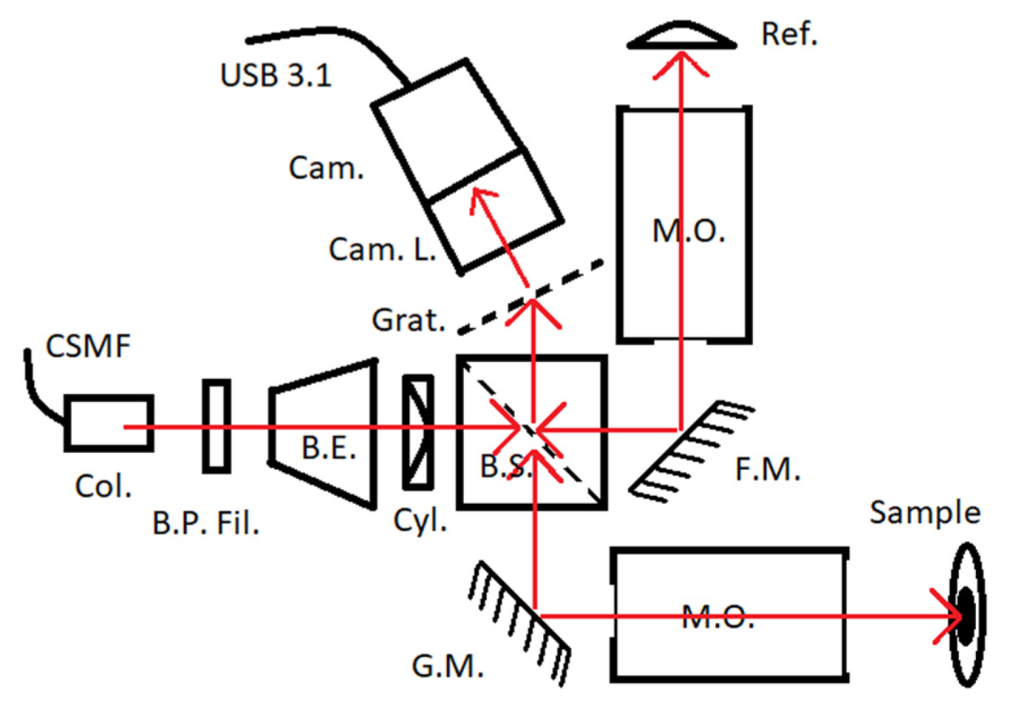 Photonics 11 00419 g003