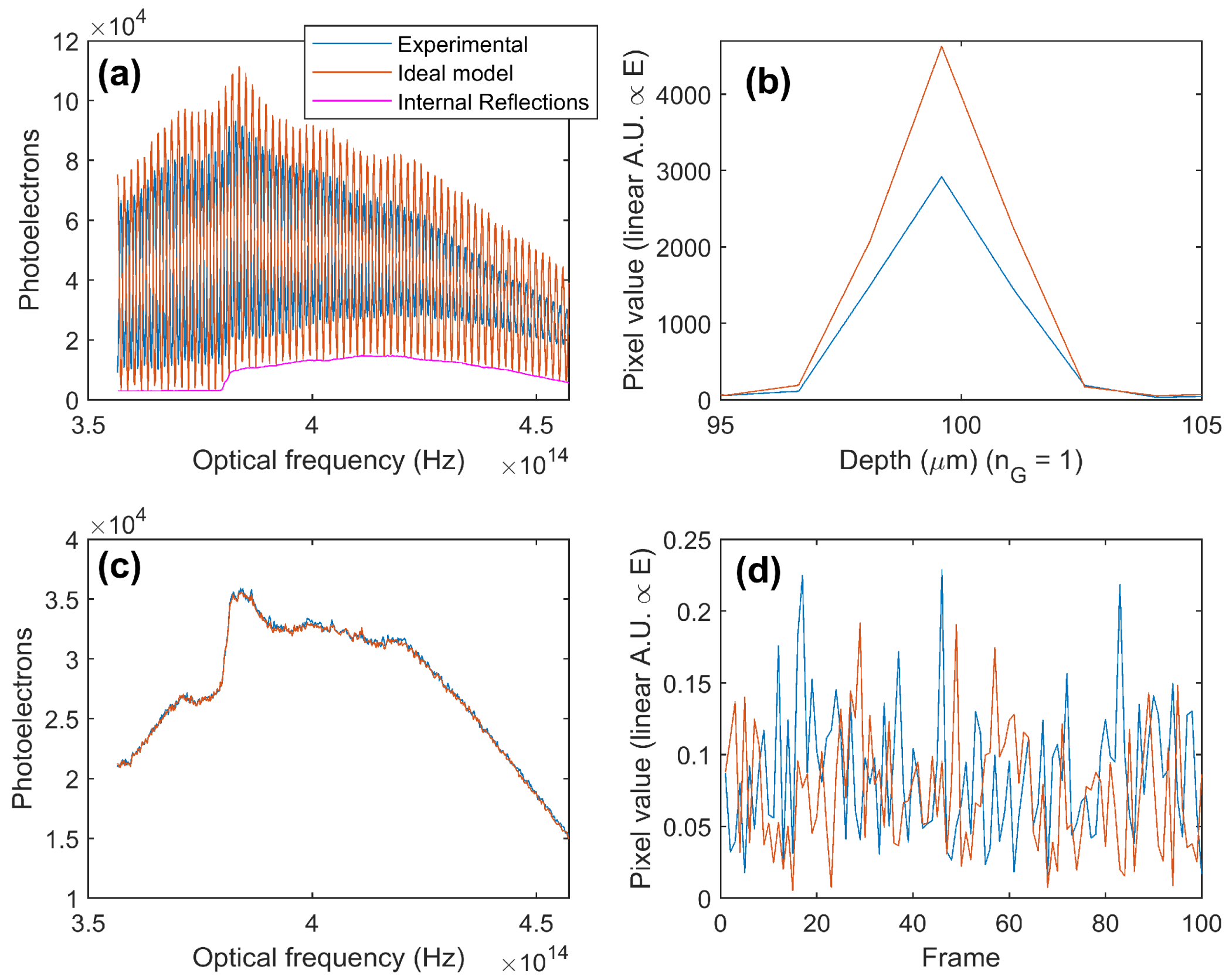 Photonics 11 00419 g004
