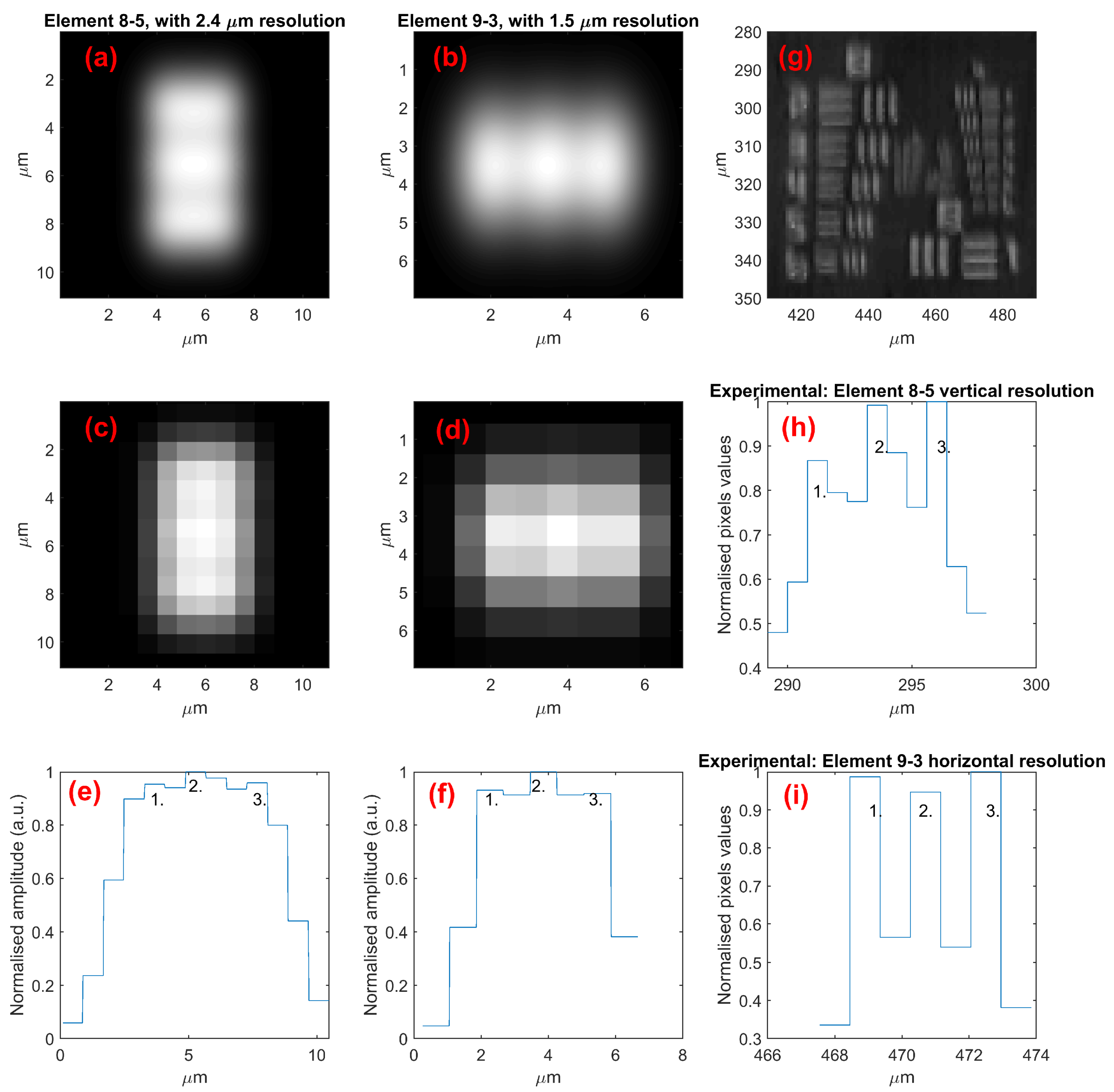 Photonics 11 00419 g006