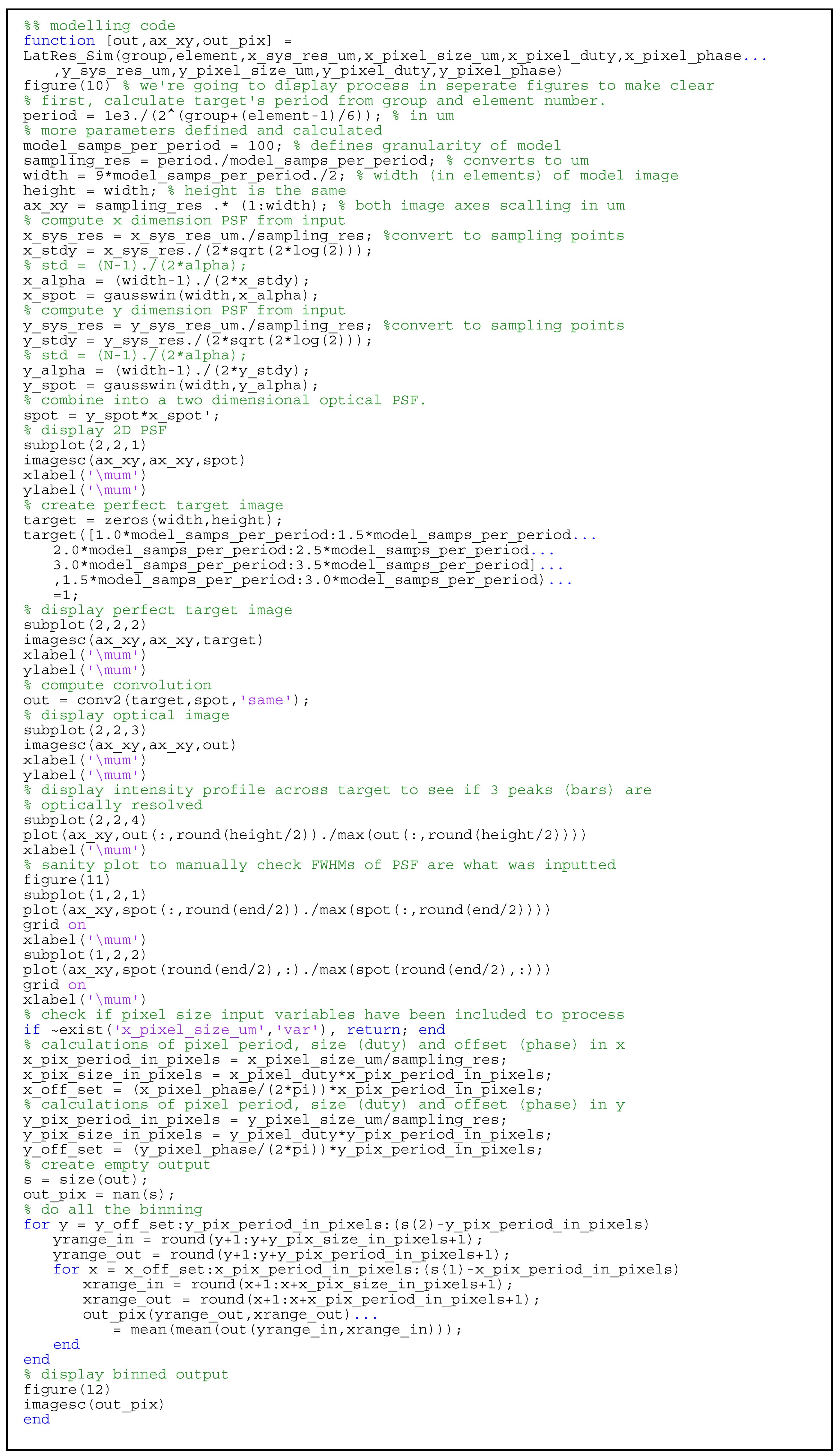 Photonics 11 00419 g0a2b