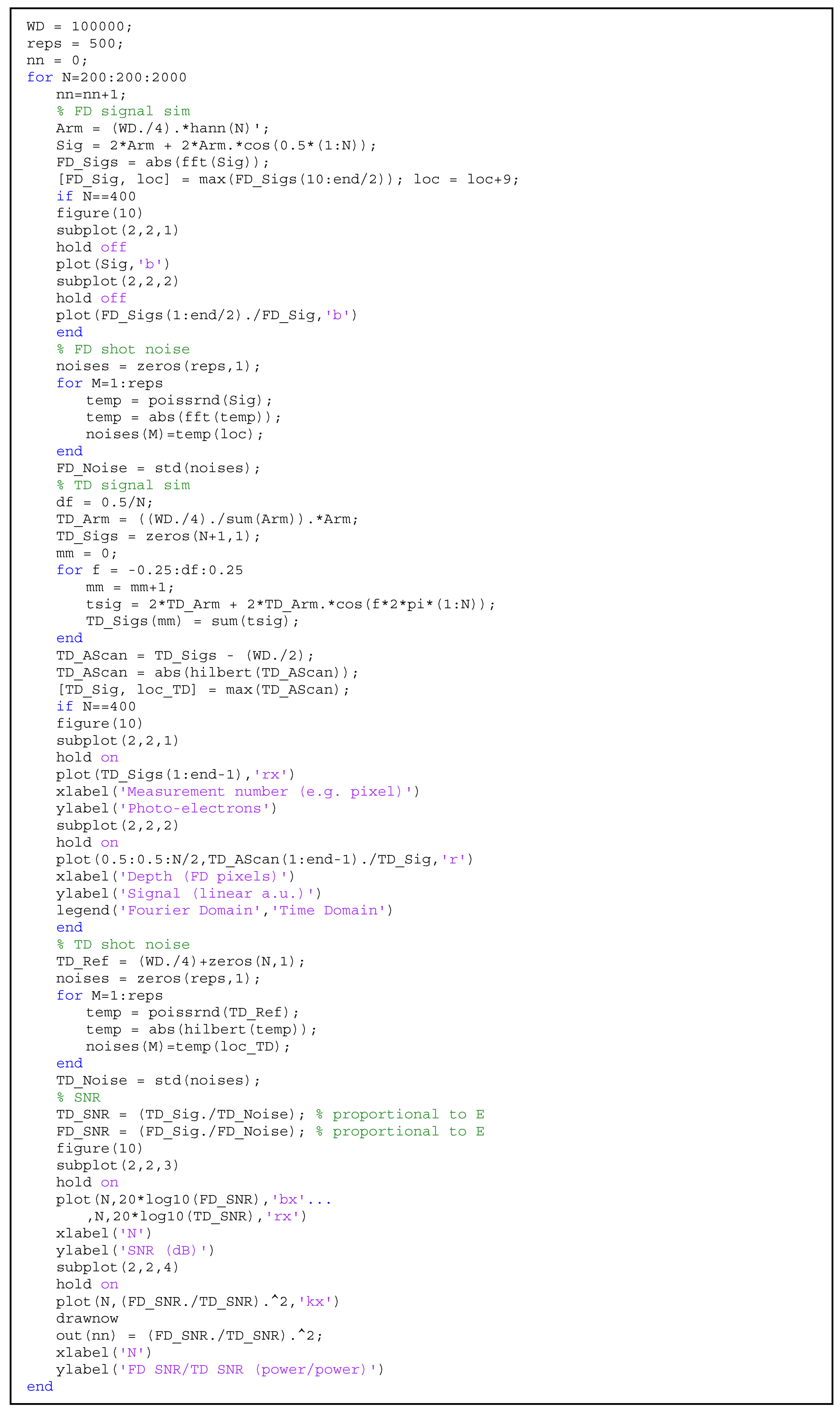 Photonics 11 00419 g0a3