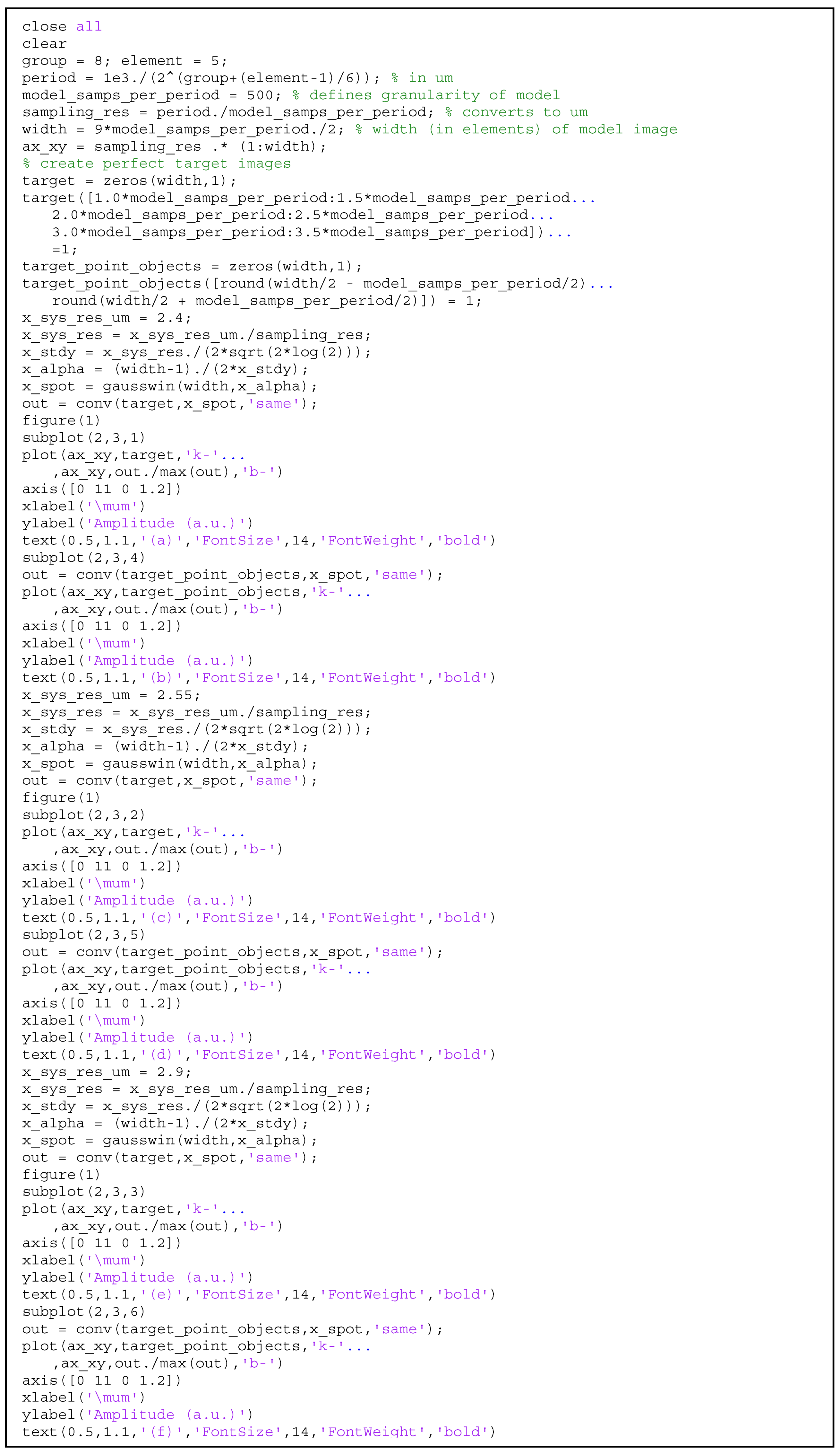 Photonics 11 00419 g0a4