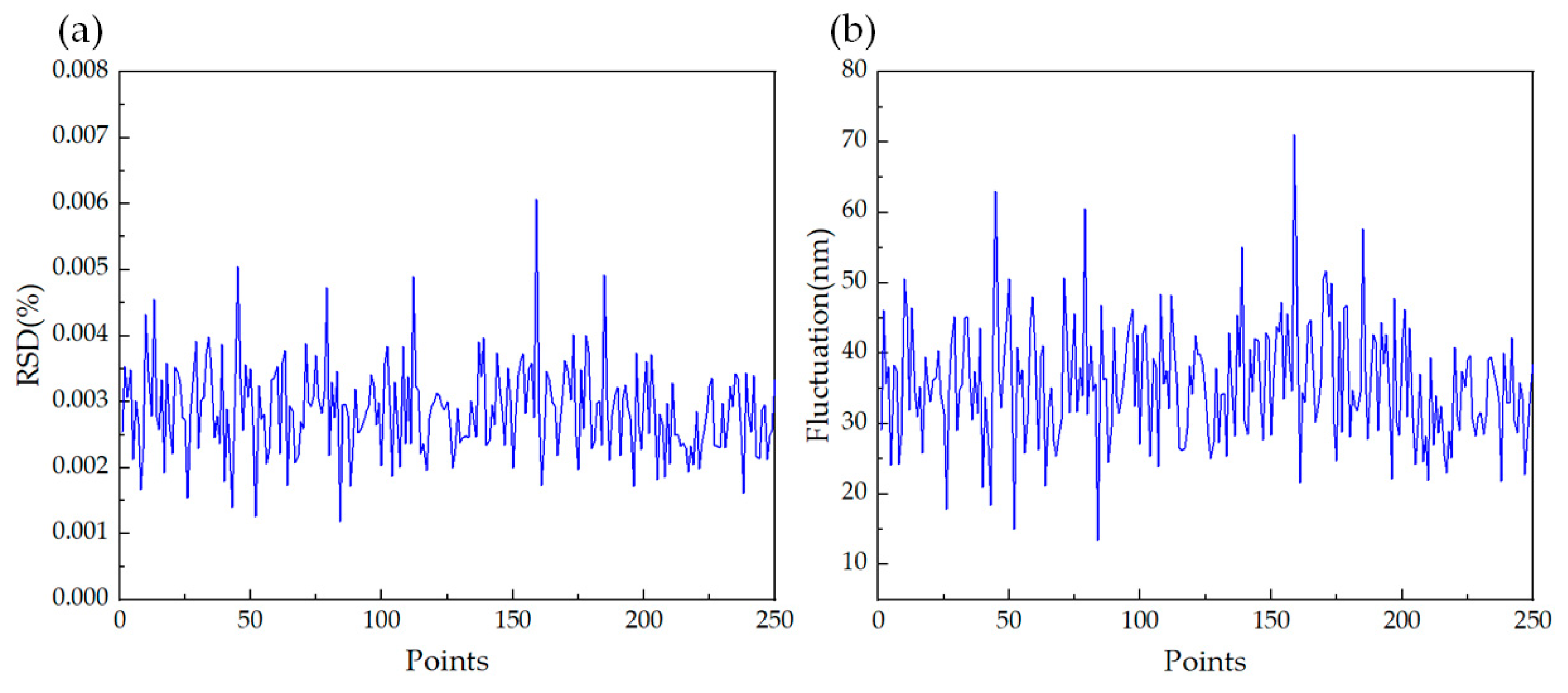 Photonics 11 00422 g009
