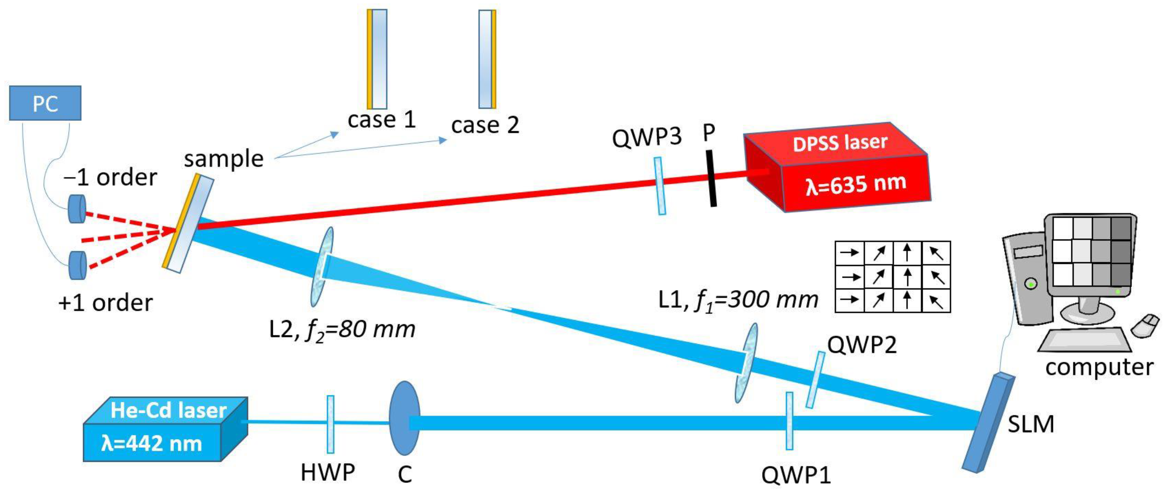 Photonics 11 00425 g001