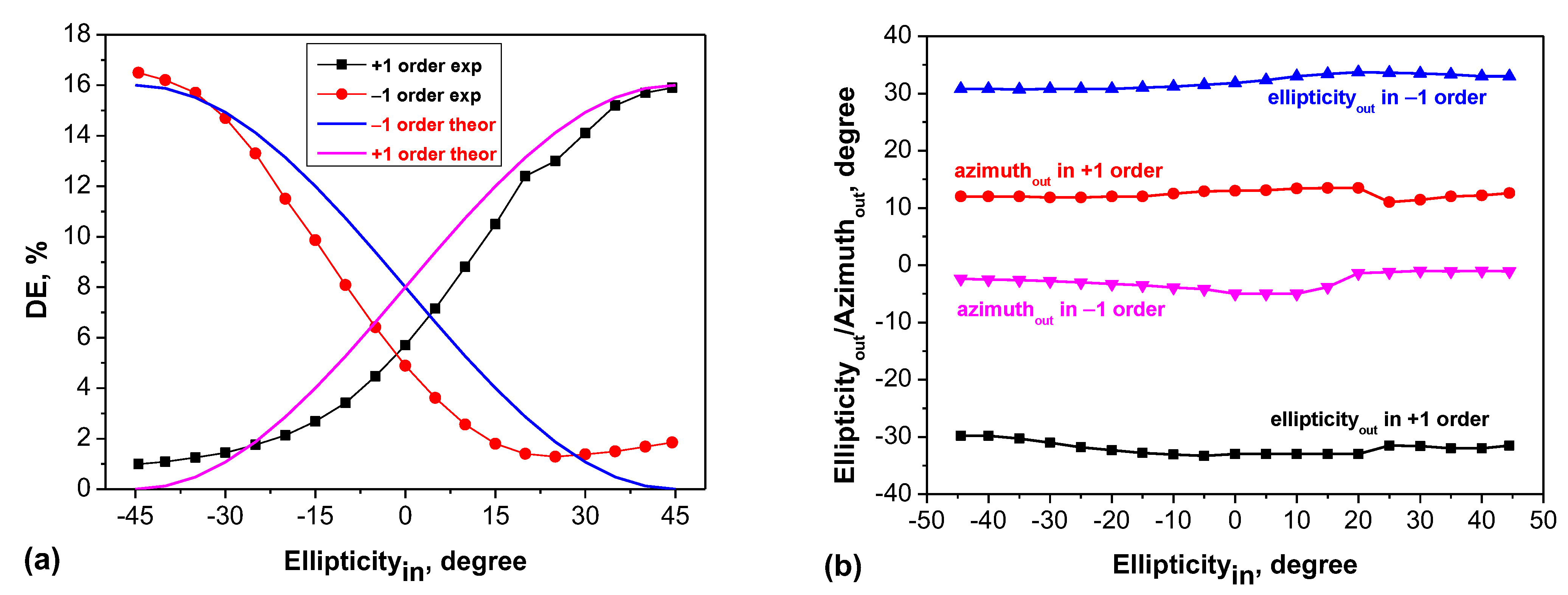 Photonics 11 00425 g004