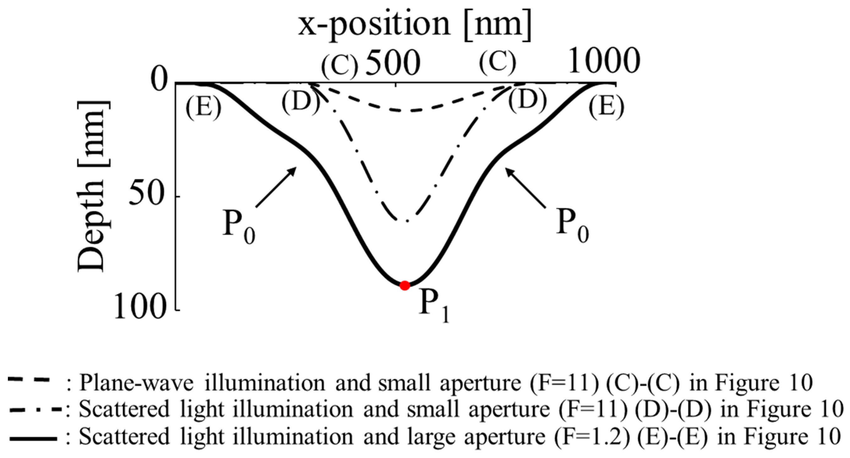 Photonics 11 00427 g011