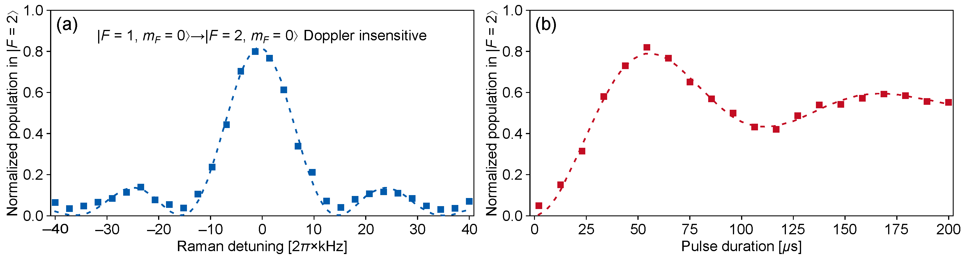 Photonics 11 00428 g008