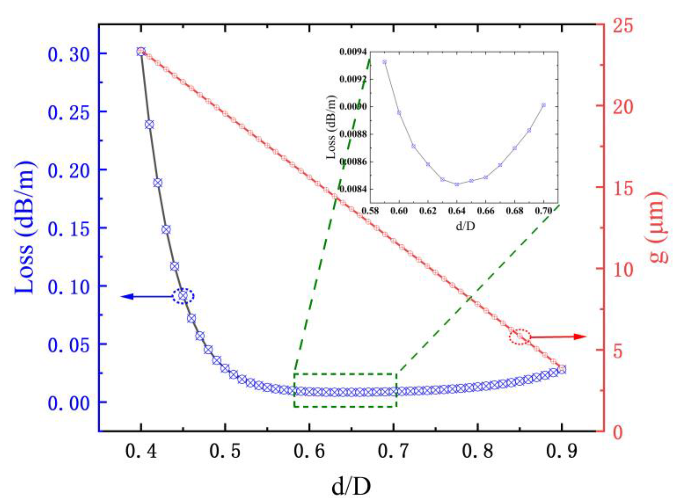 Photonics 11 00432 g006