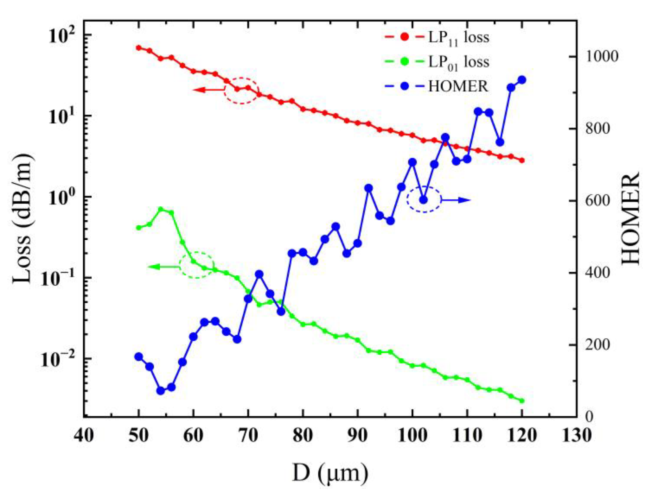 Photonics 11 00432 g010