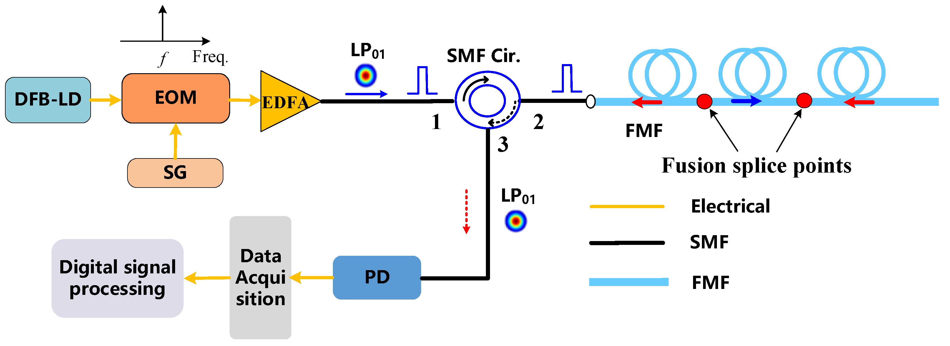 Photonics 11 00433 g002