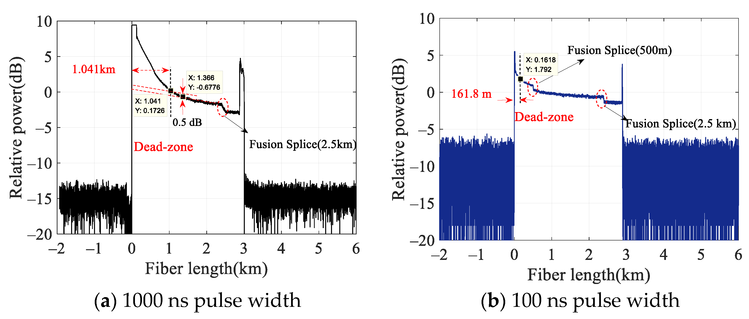 Photonics 11 00433 g003
