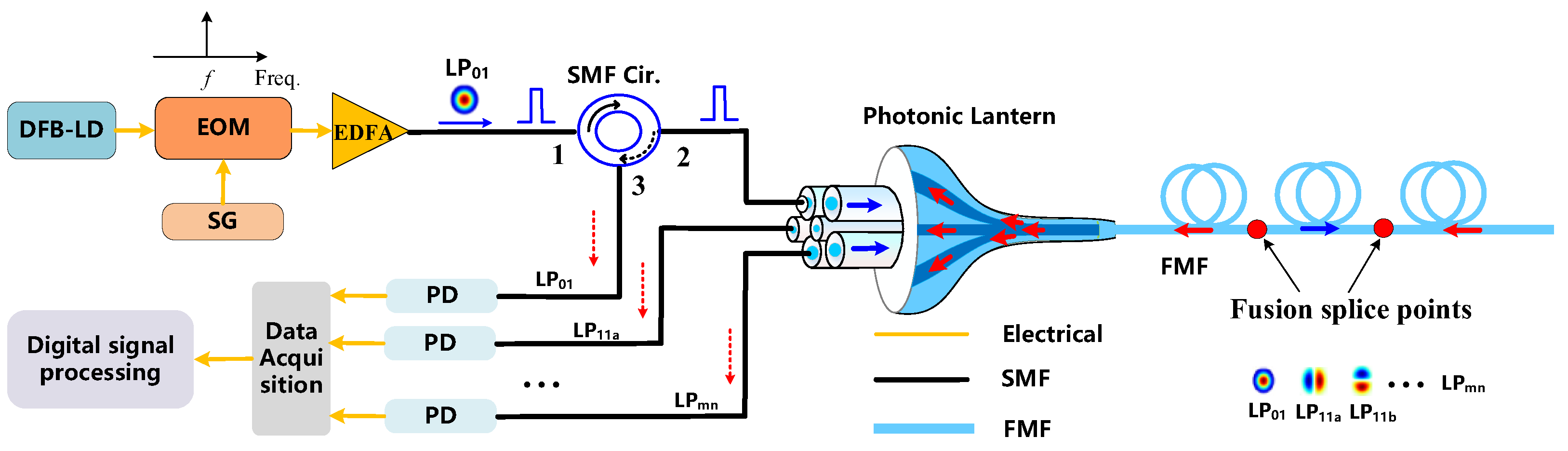 Photonics 11 00433 g004