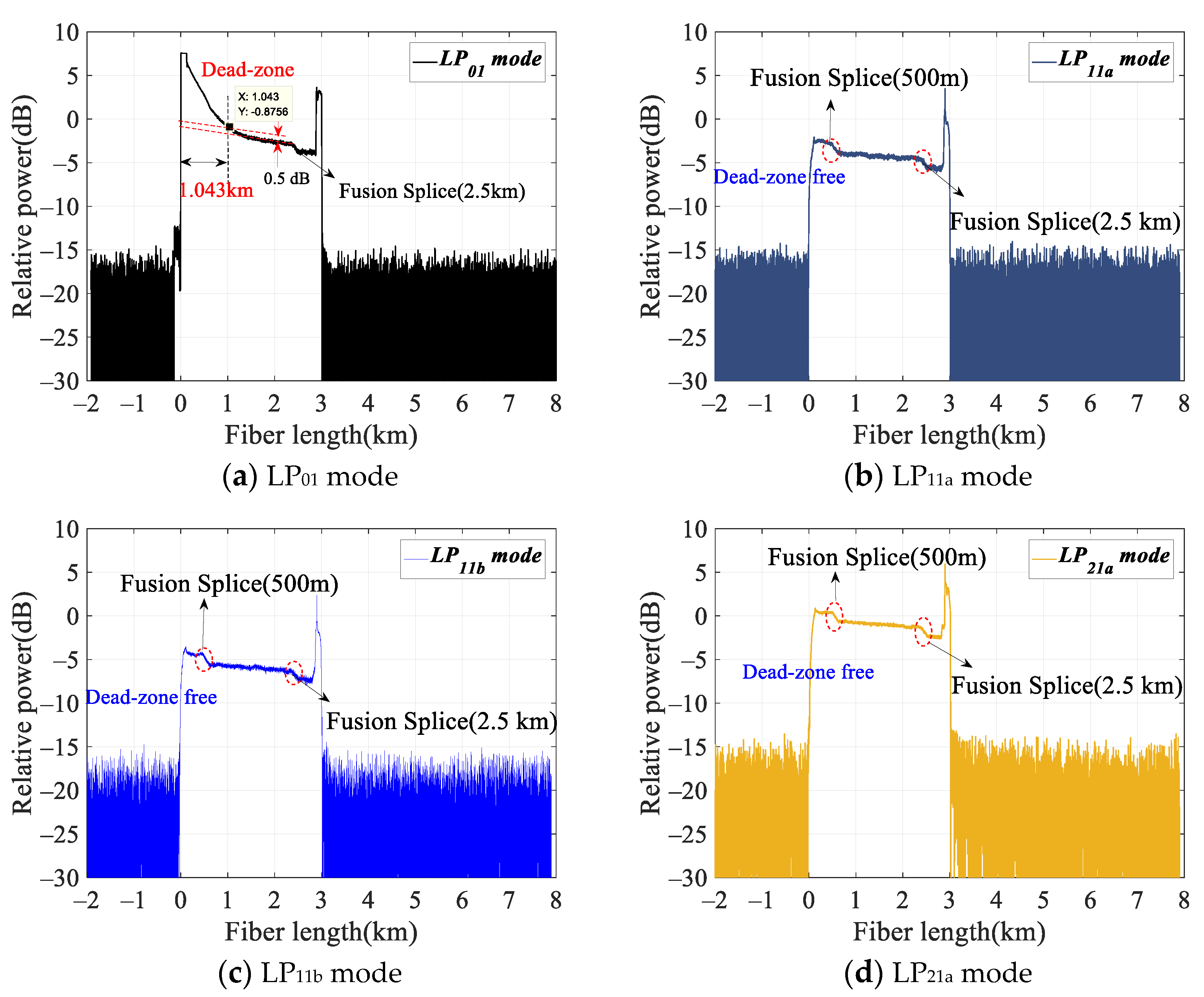 Photonics 11 00433 g005a