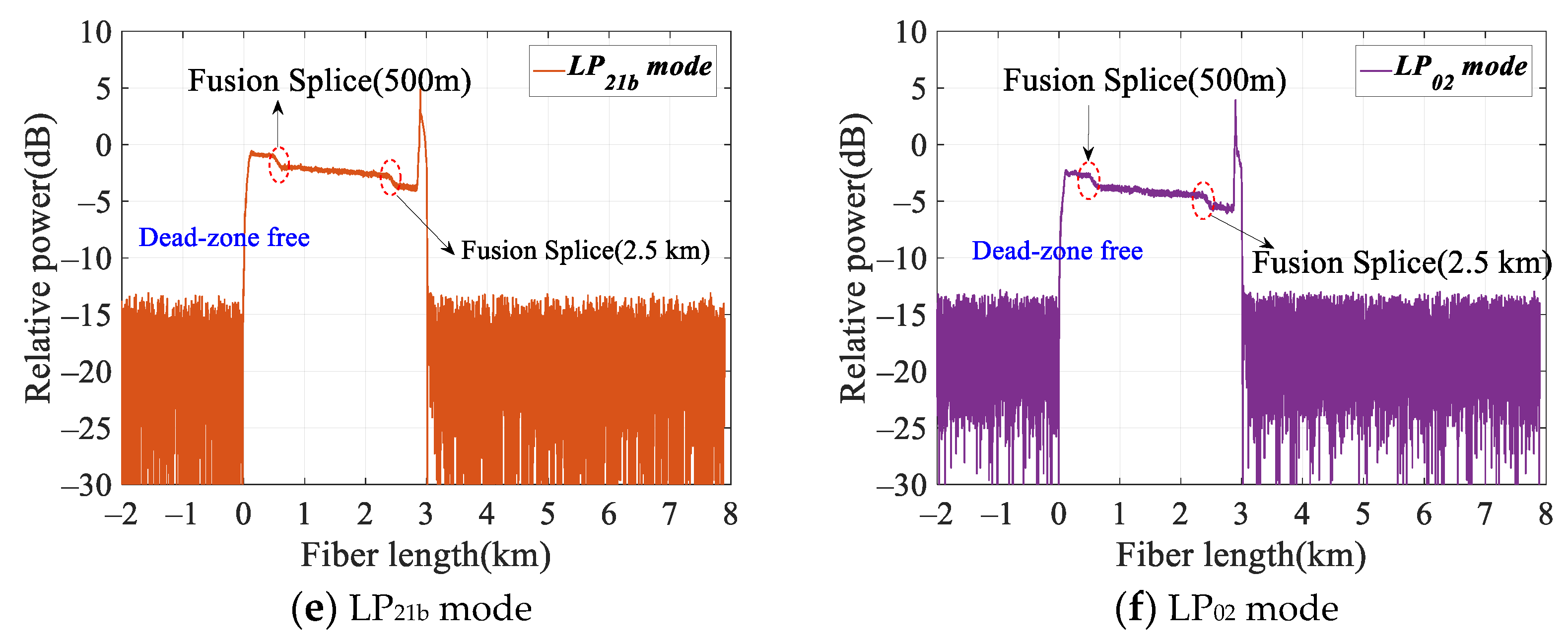 Photonics 11 00433 g005b