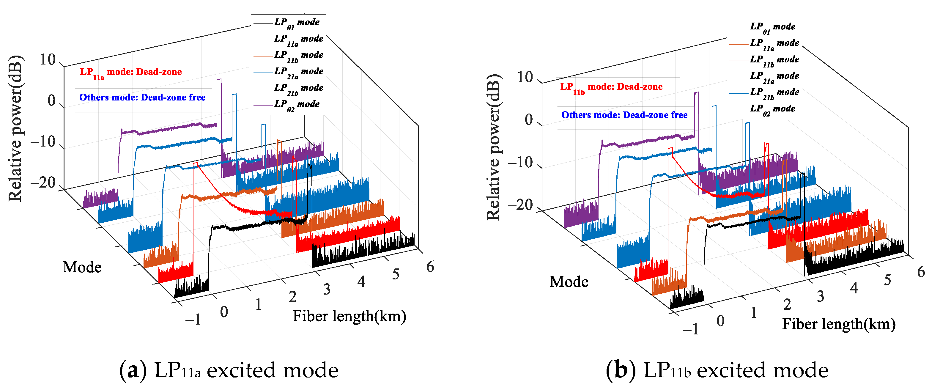 Photonics 11 00433 g007a