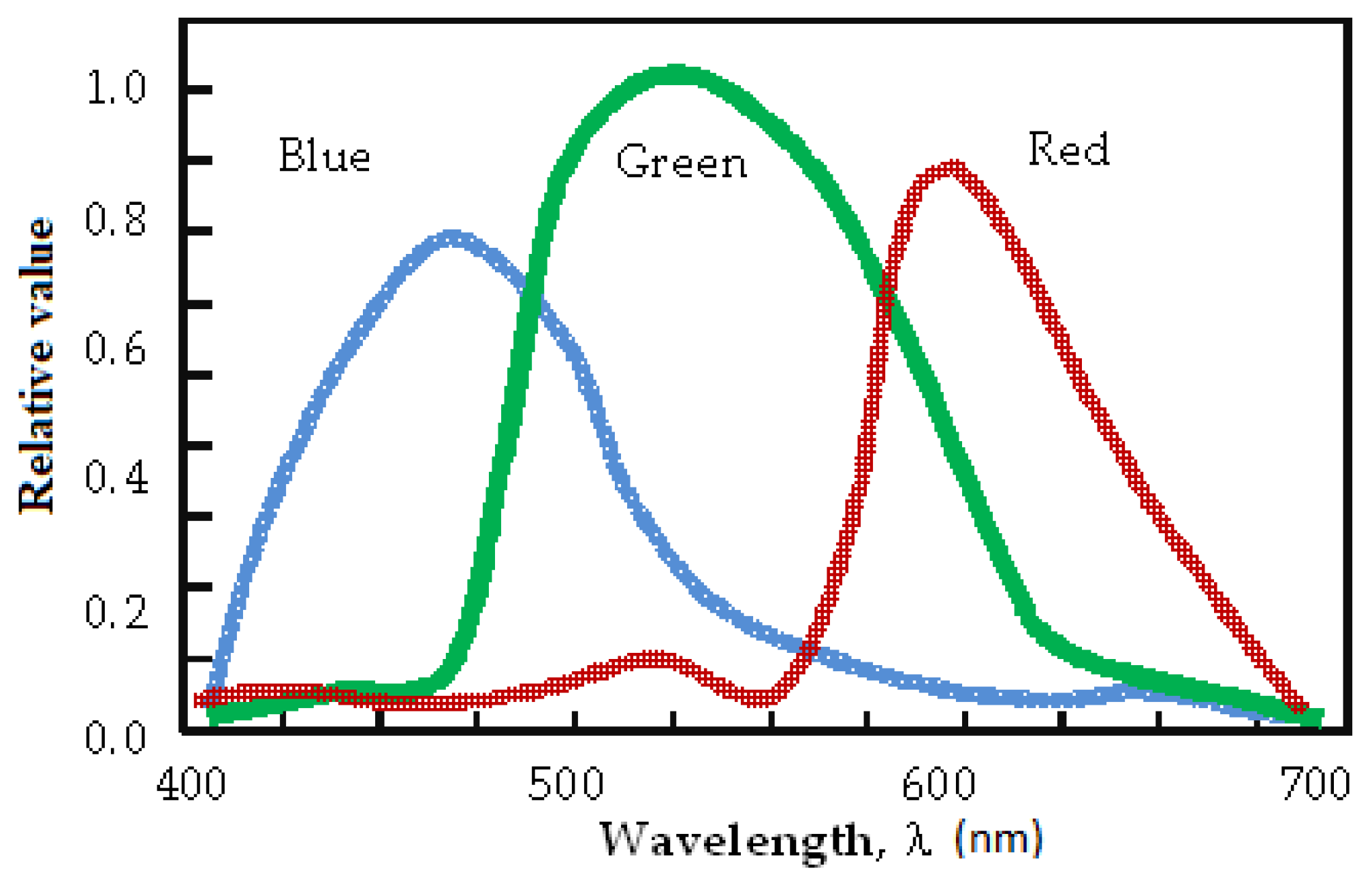Photonics 11 00434 g004