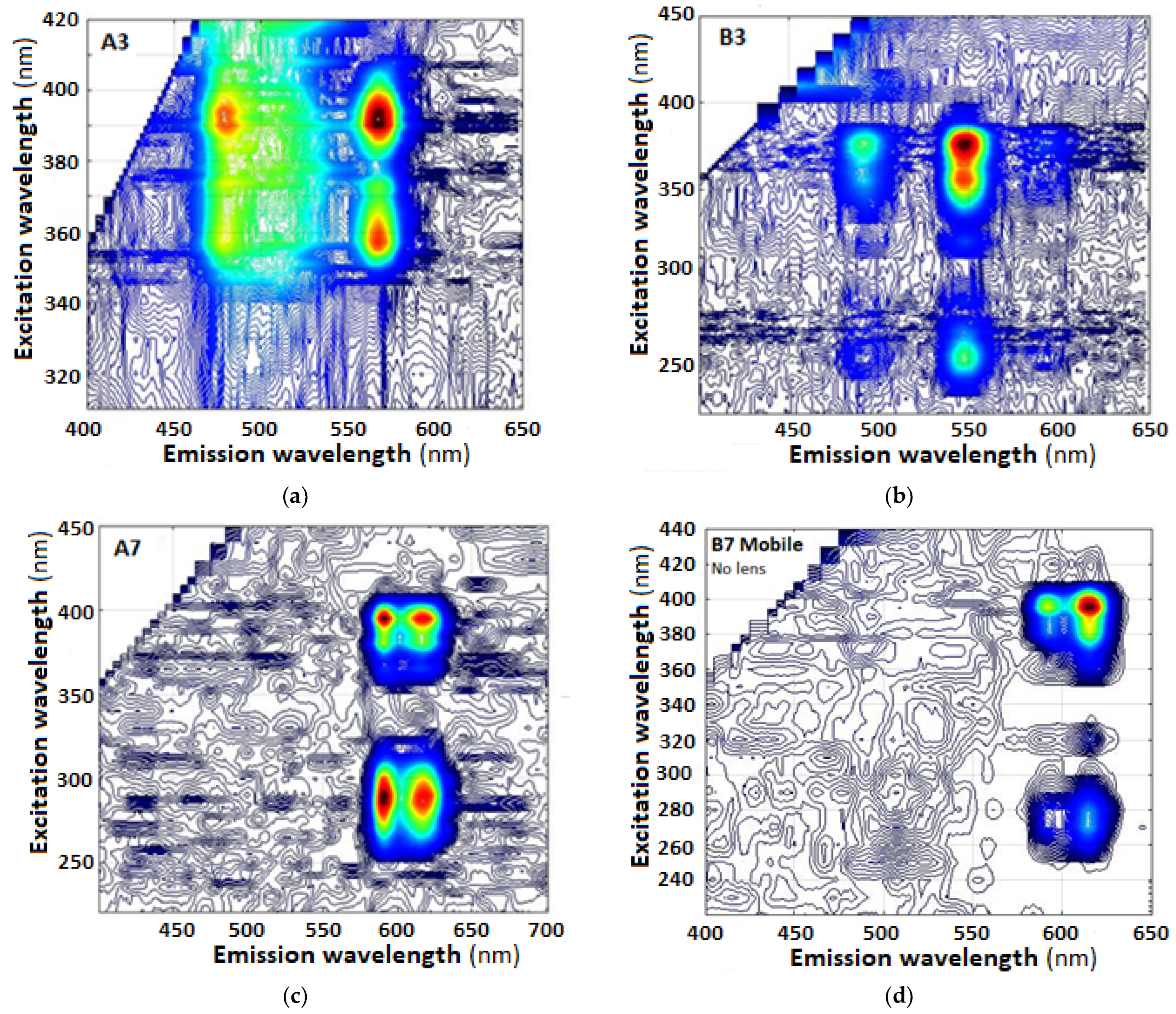 Photonics 11 00434 g007a