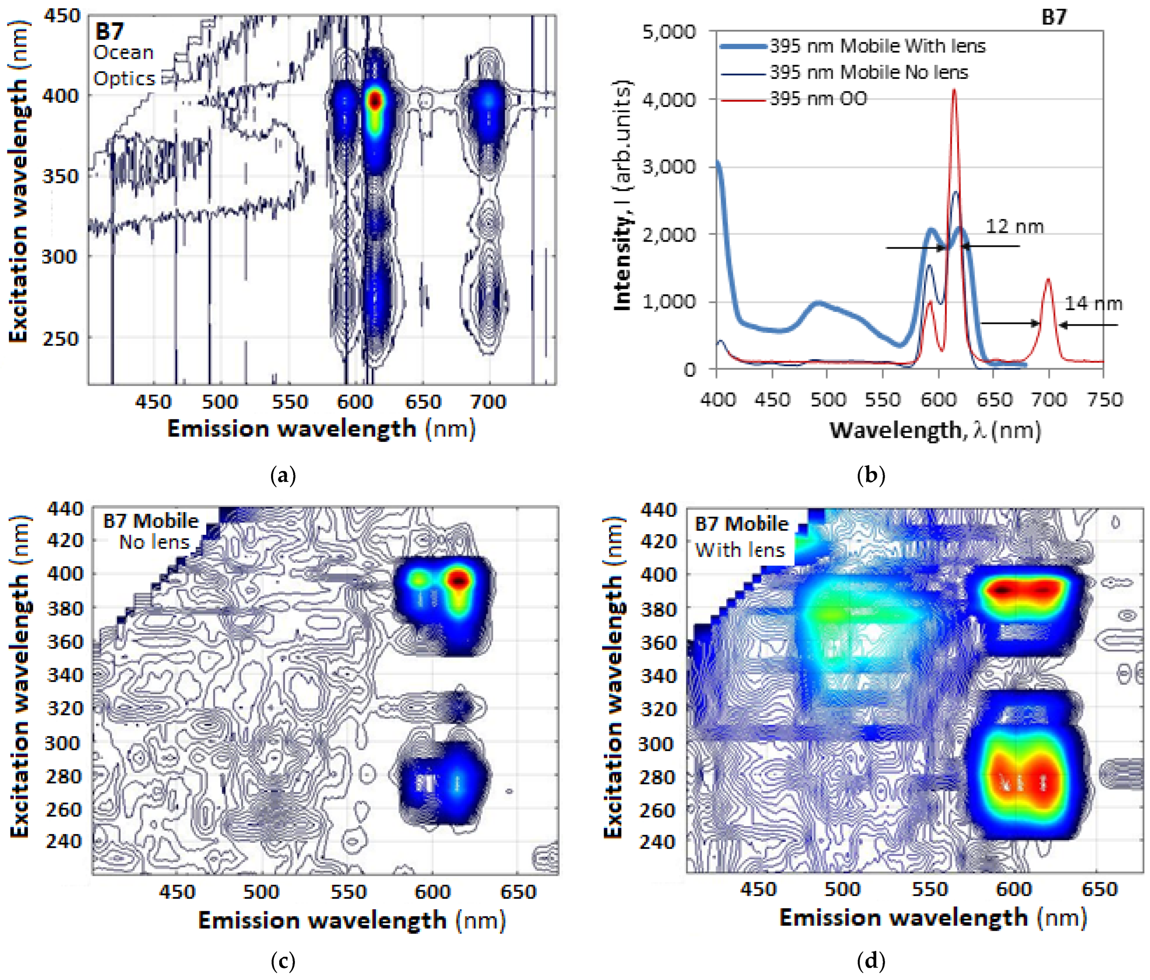 Photonics 11 00434 g008