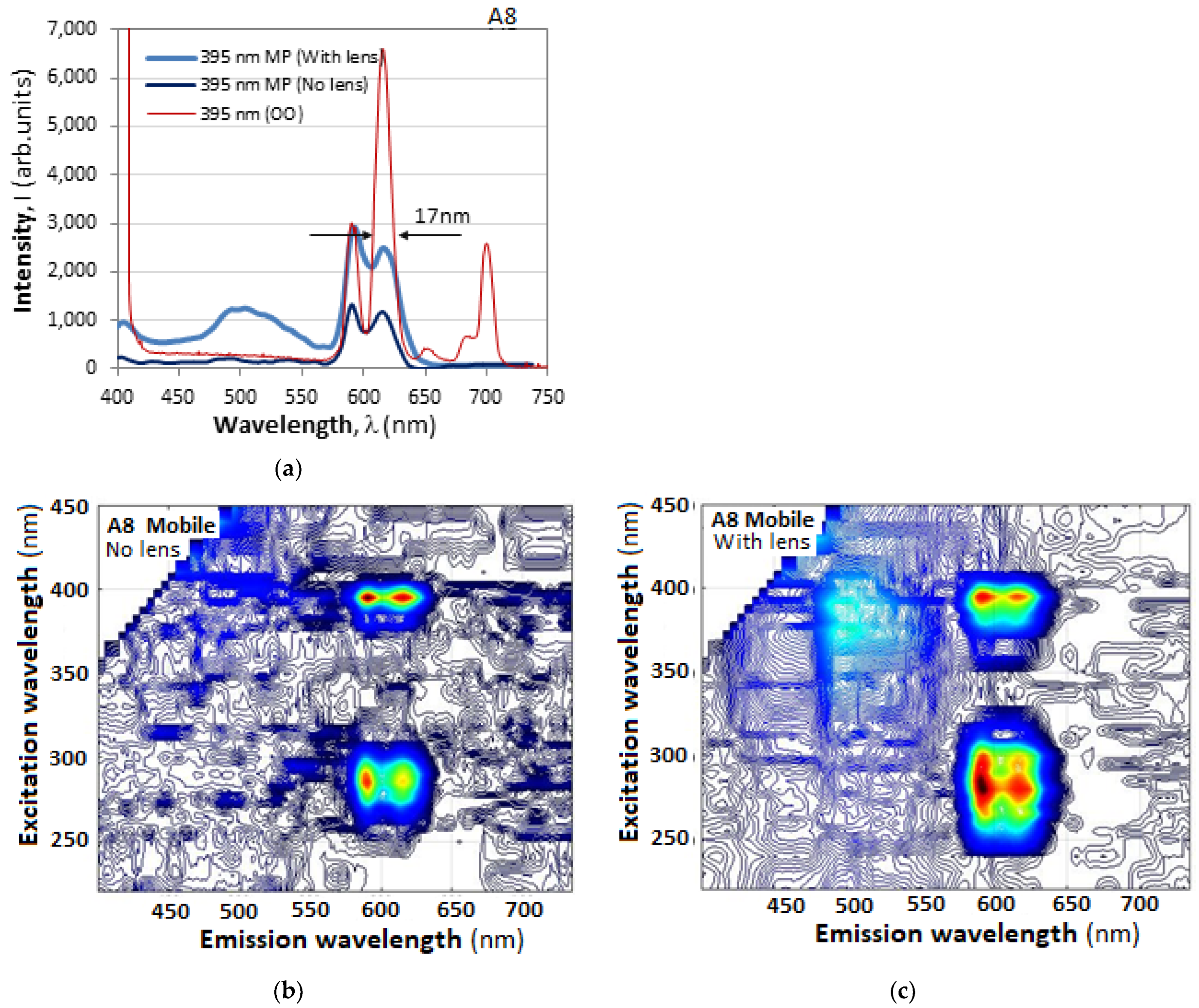 Photonics 11 00434 g009