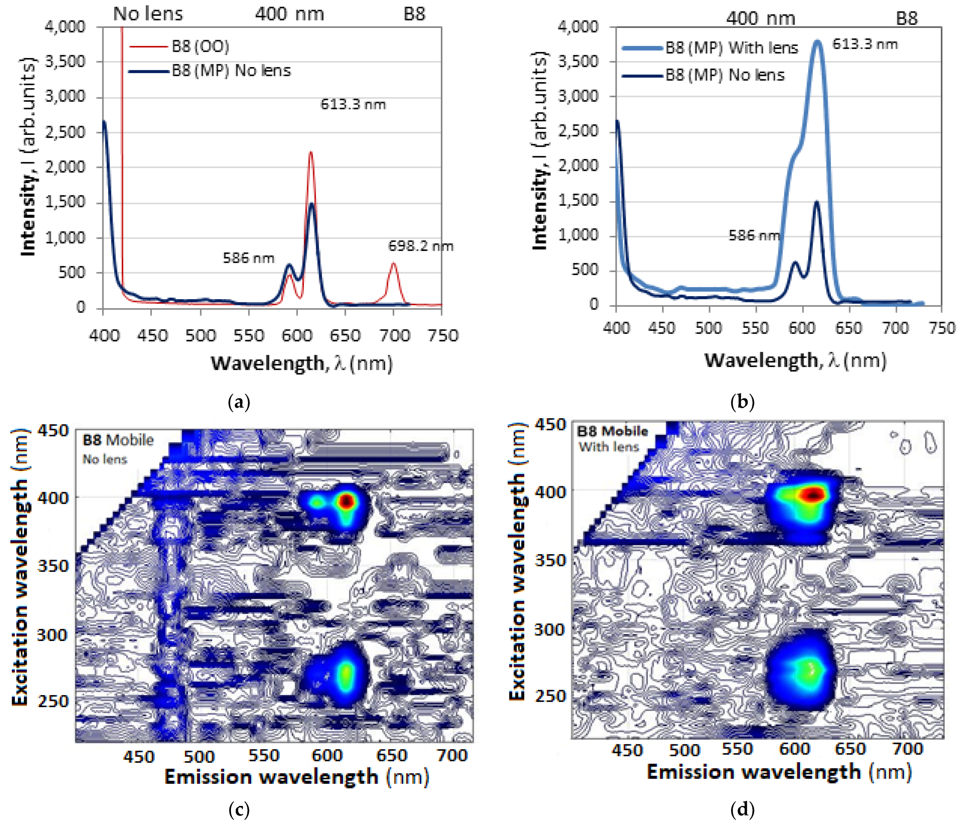 Photonics 11 00434 g010