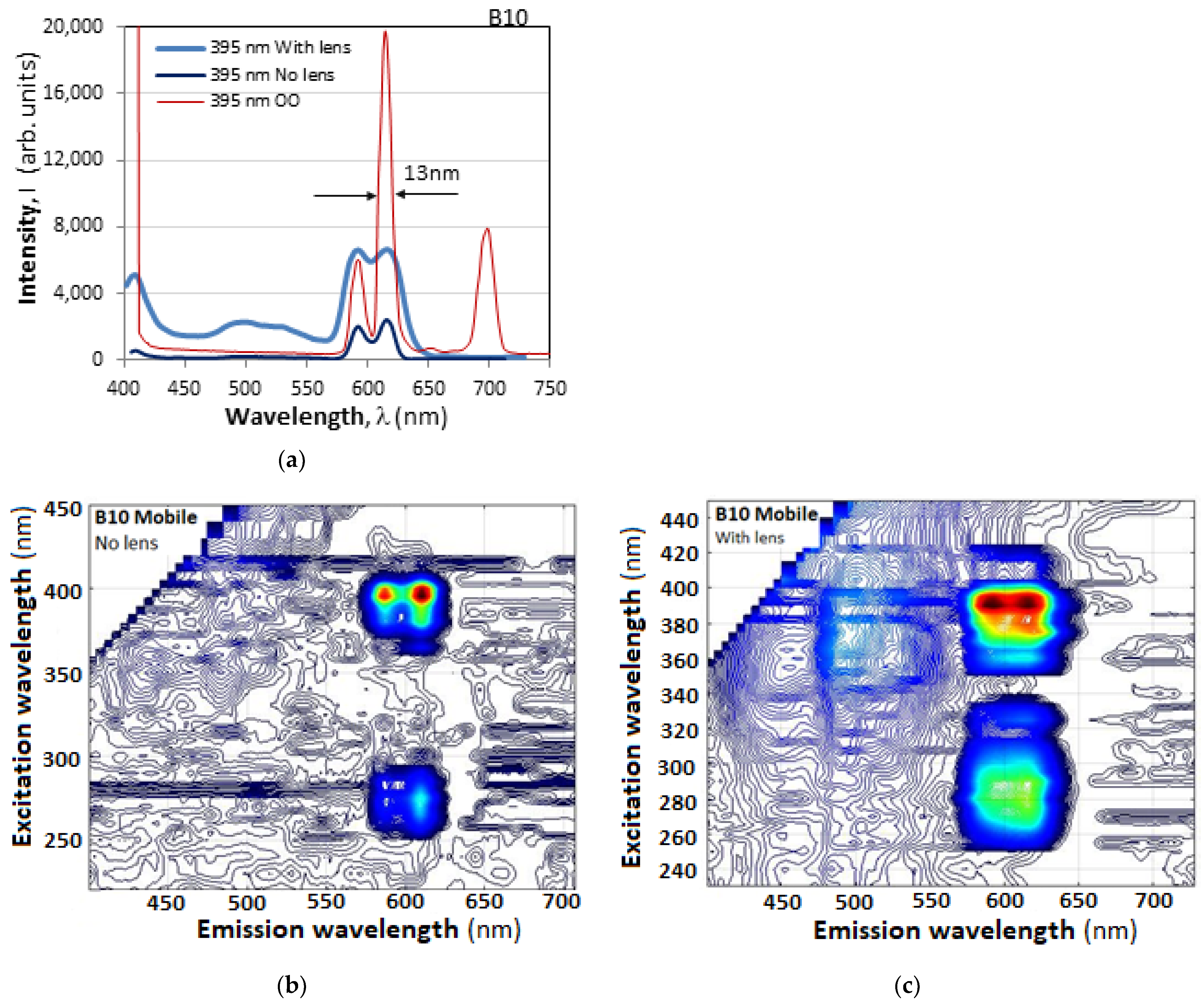 Photonics 11 00434 g011