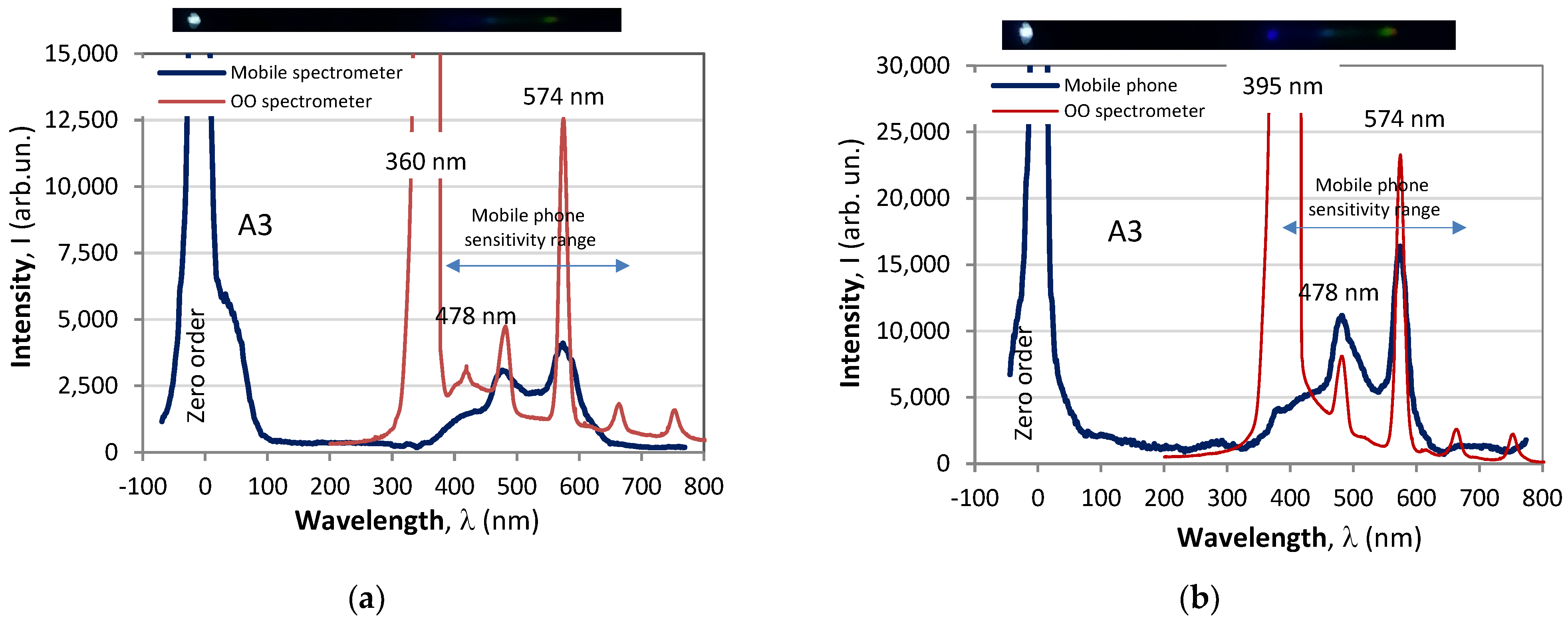 Photonics 11 00434 g013