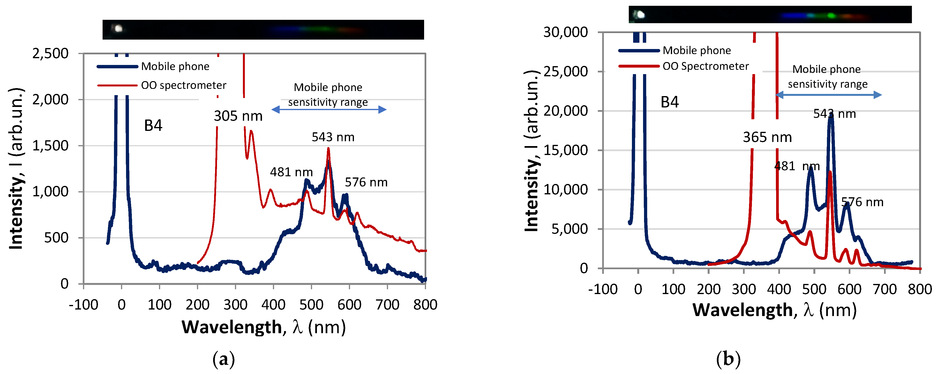 Photonics 11 00434 g014a