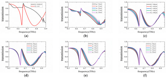 Temporal dynamics in diversity and composition of the air