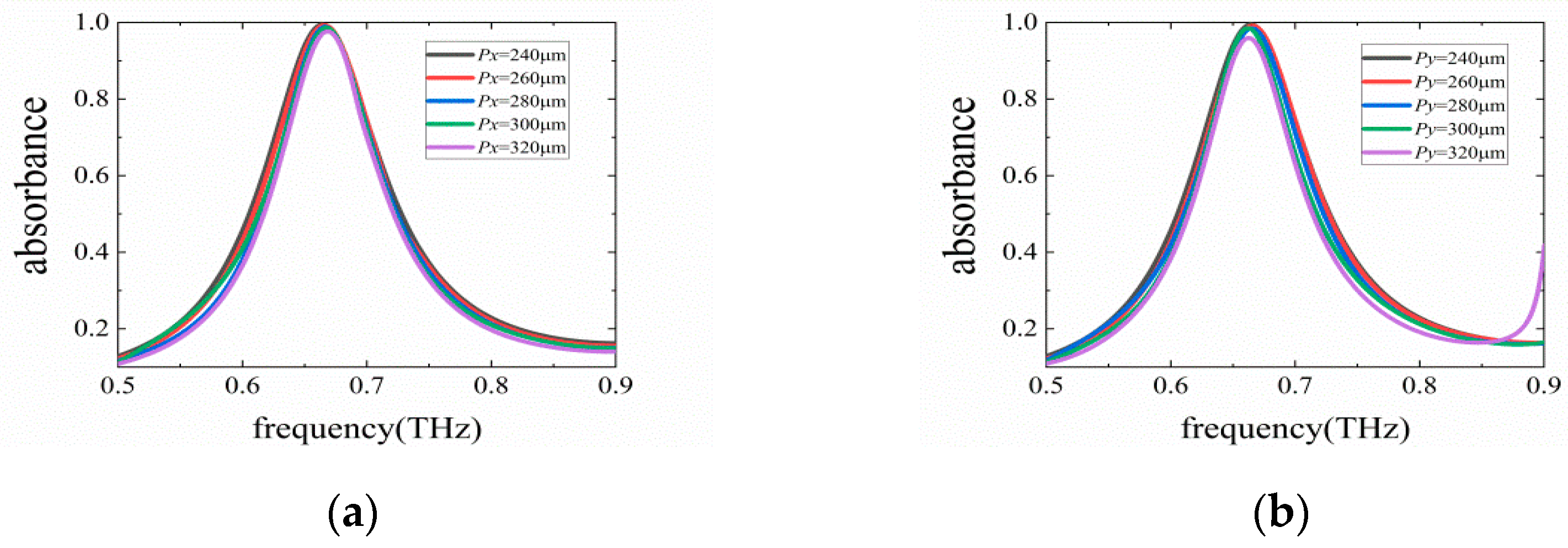 Photonics 11 00437 g005