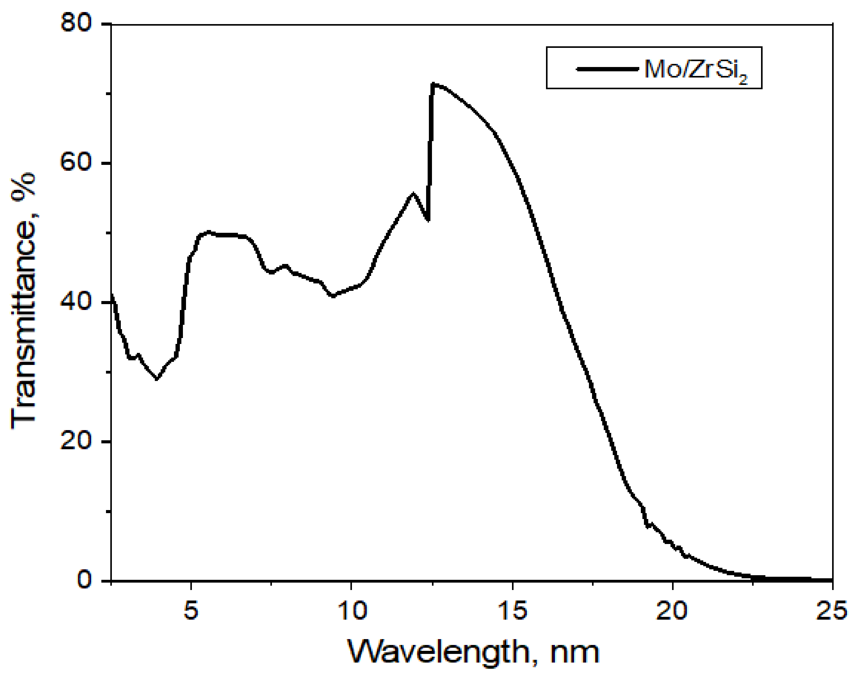 Photonics 11 00438 g003