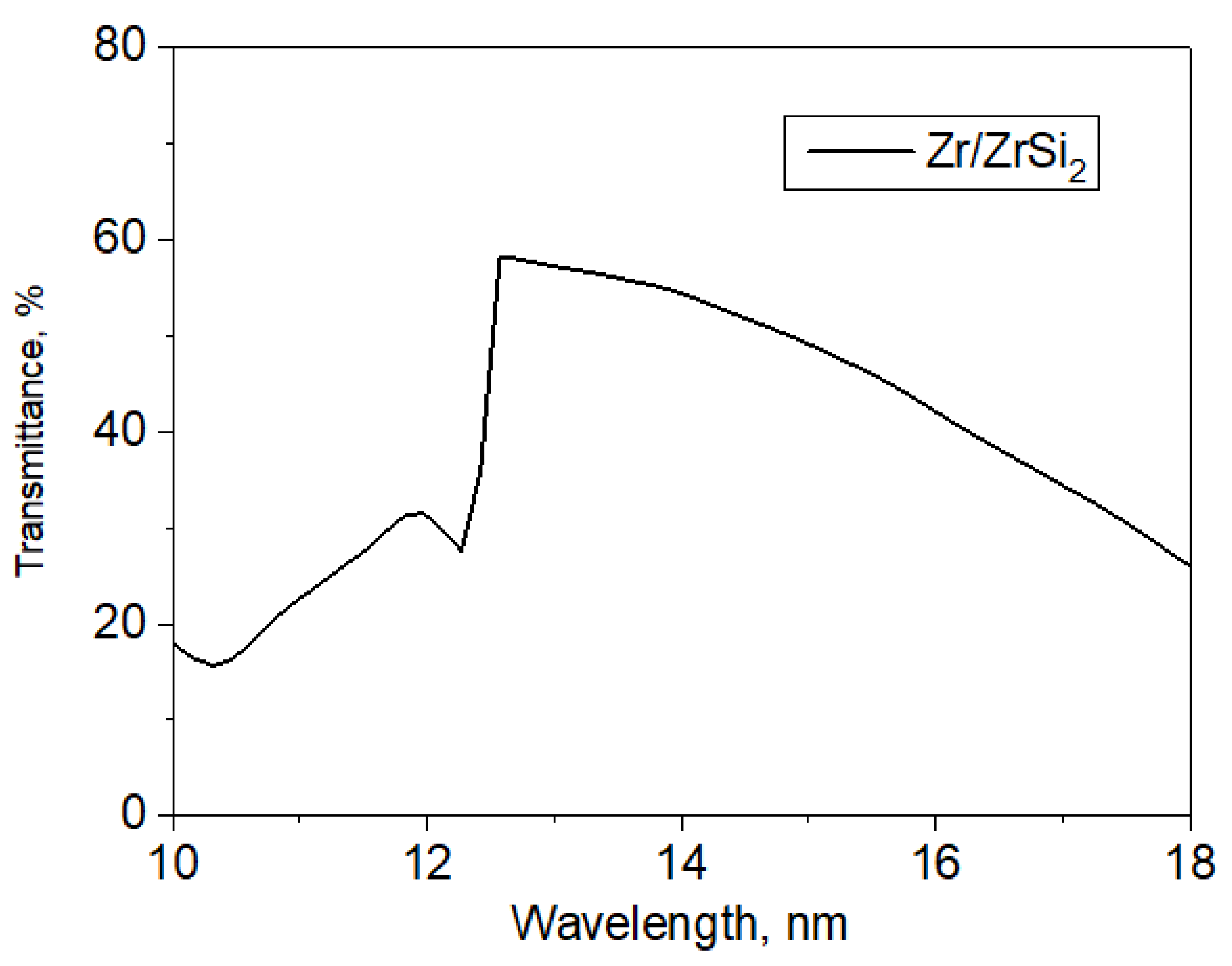 Photonics 11 00438 g004