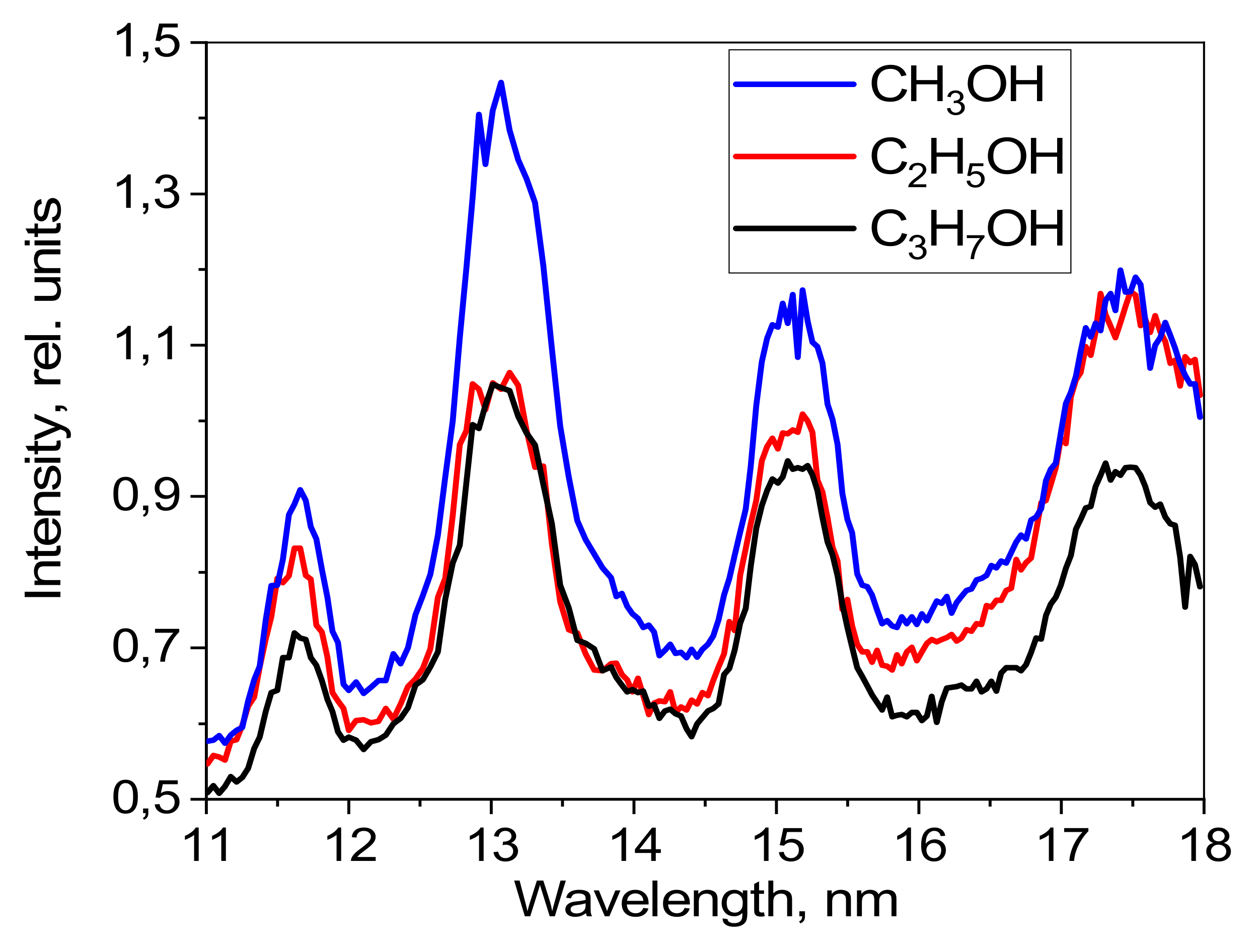 Photonics 11 00438 g006