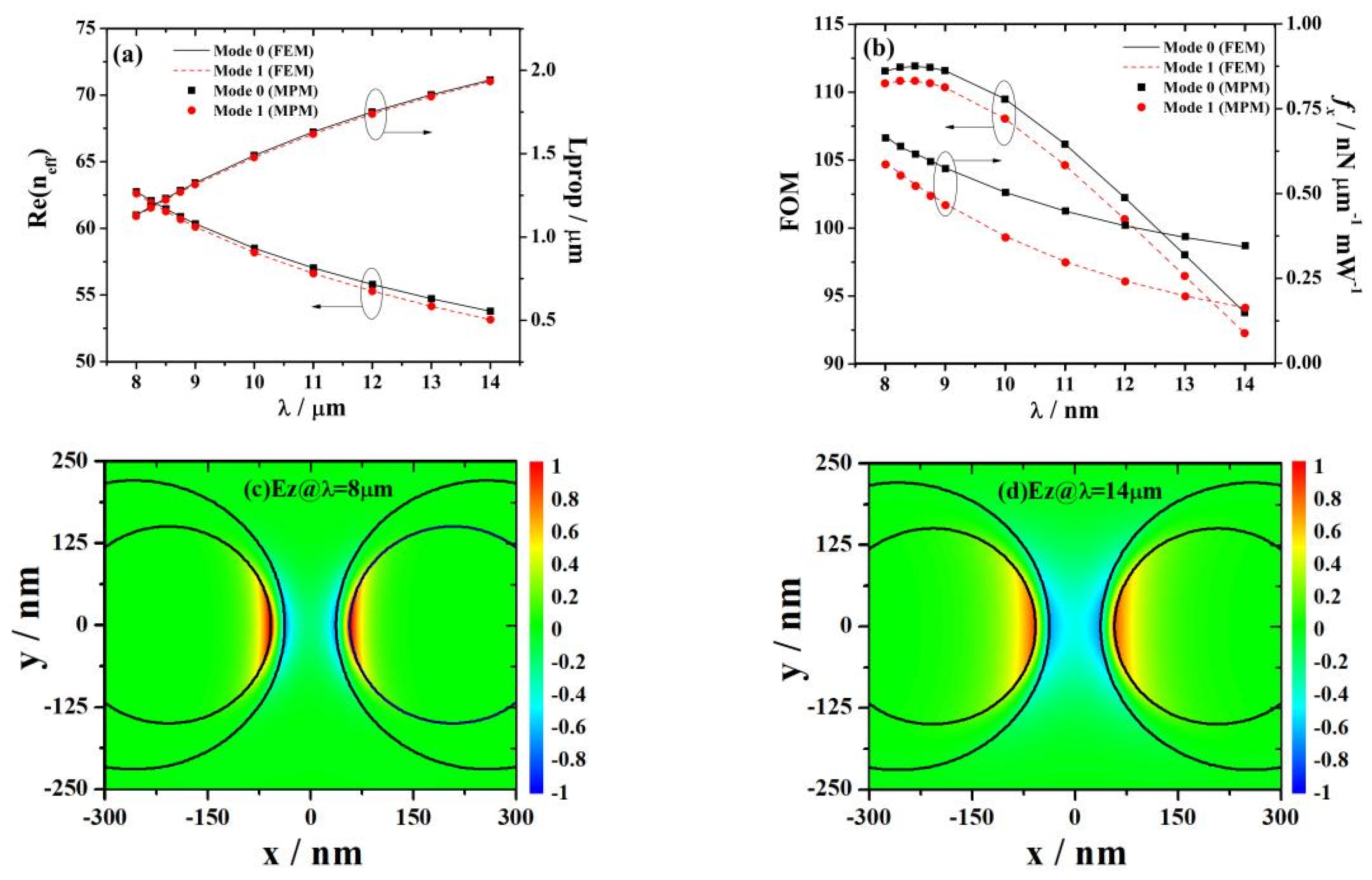 Photonics 11 00441 g002