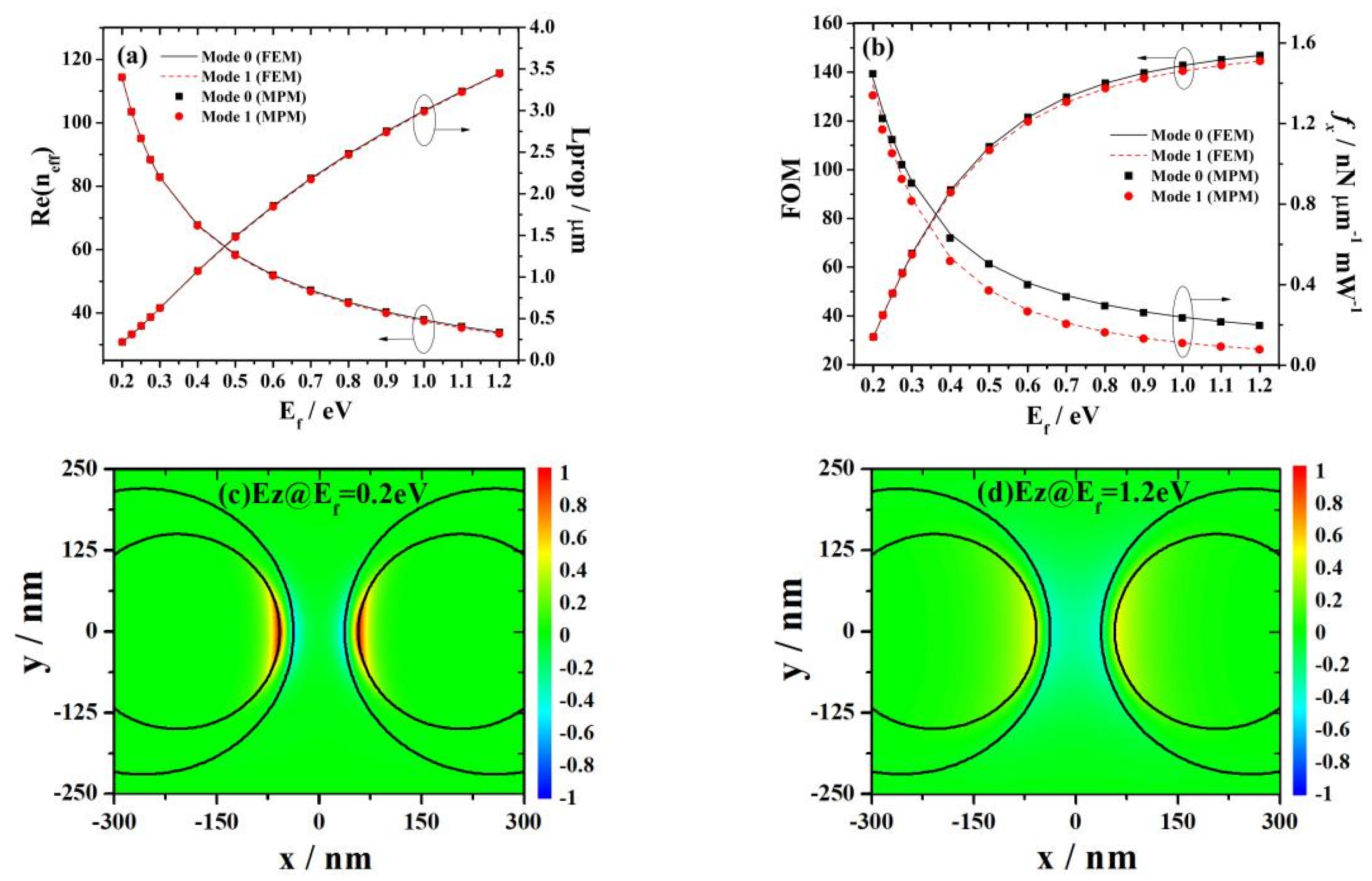 Photonics 11 00441 g003