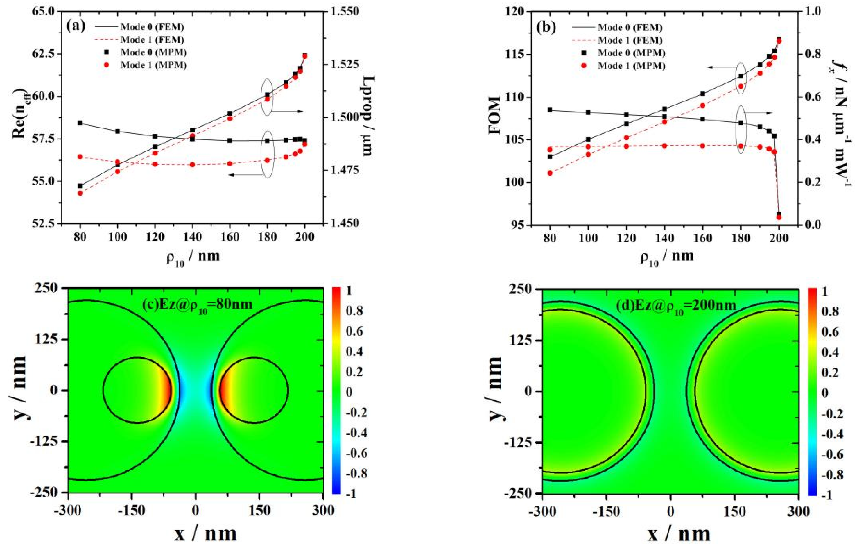 Photonics 11 00441 g004