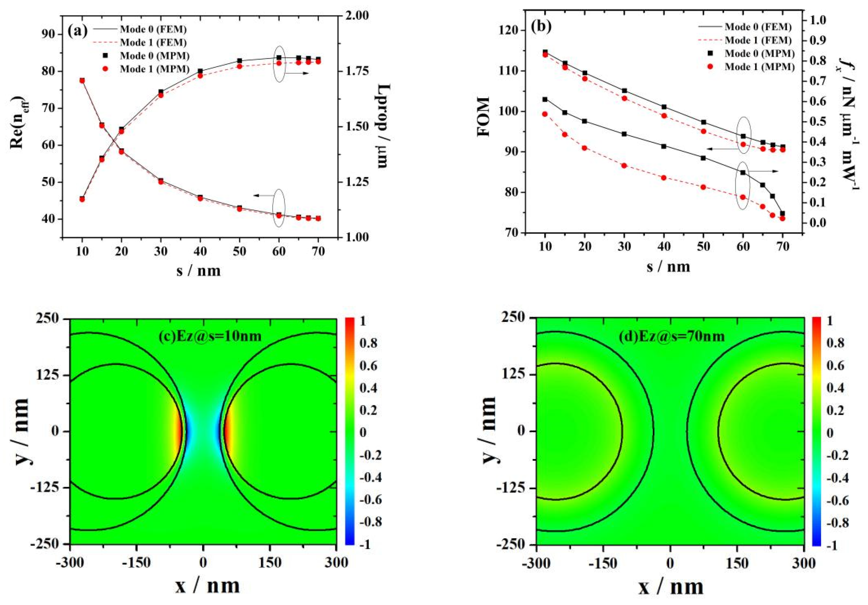 Photonics 11 00441 g007