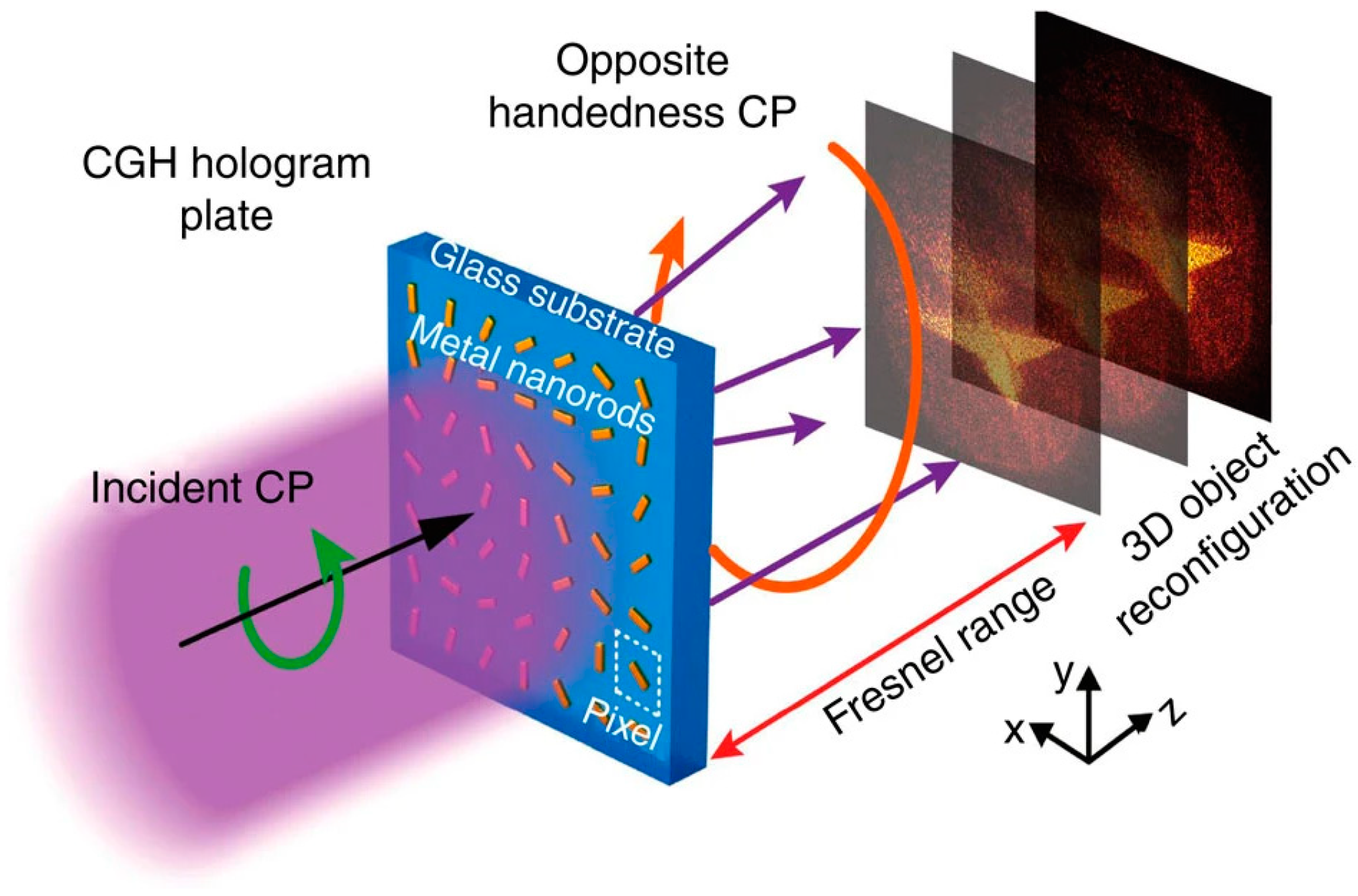 Photonics 11 00442 g002