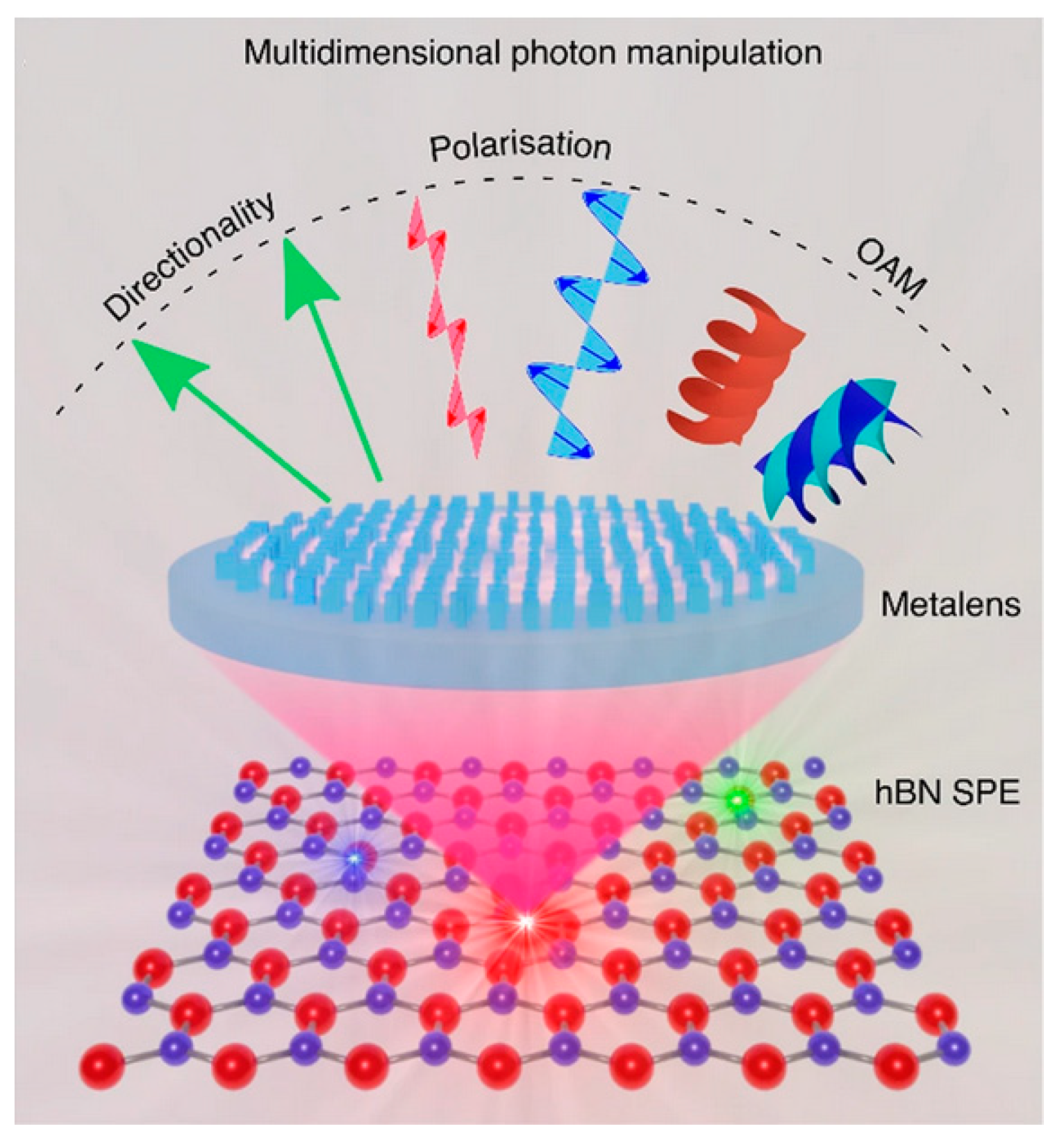 Photonics 11 00442 g025