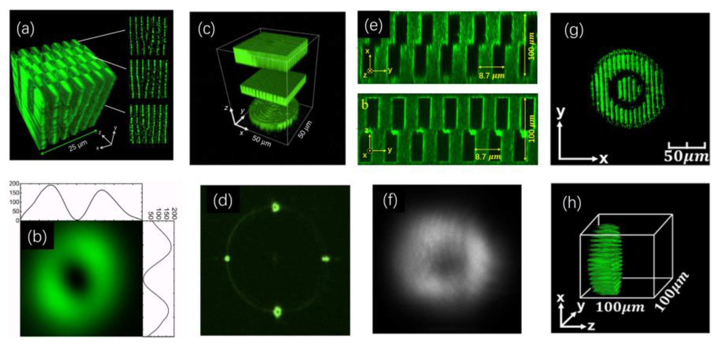 Photonics 11 00447 g008