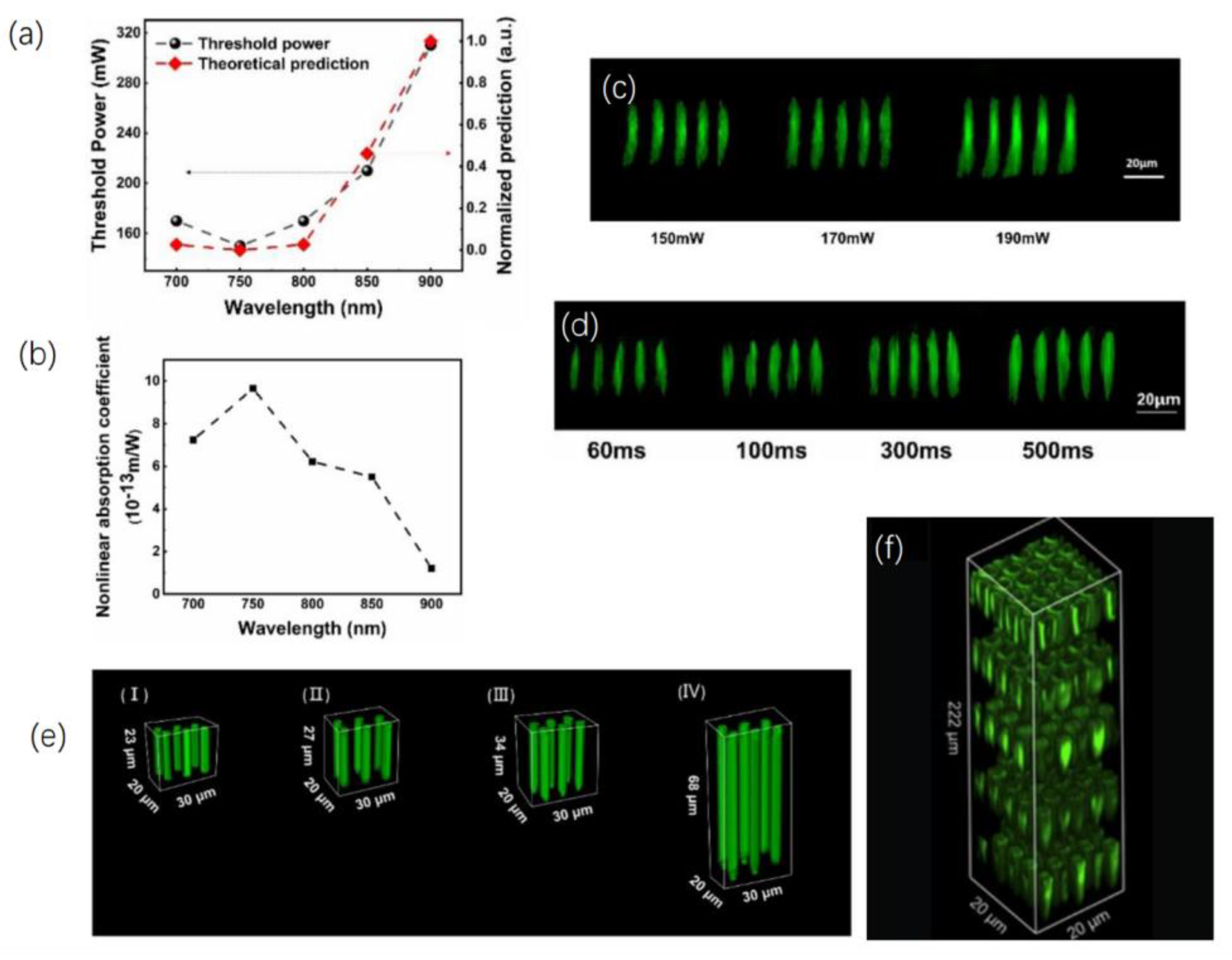 Photonics 11 00447 g009