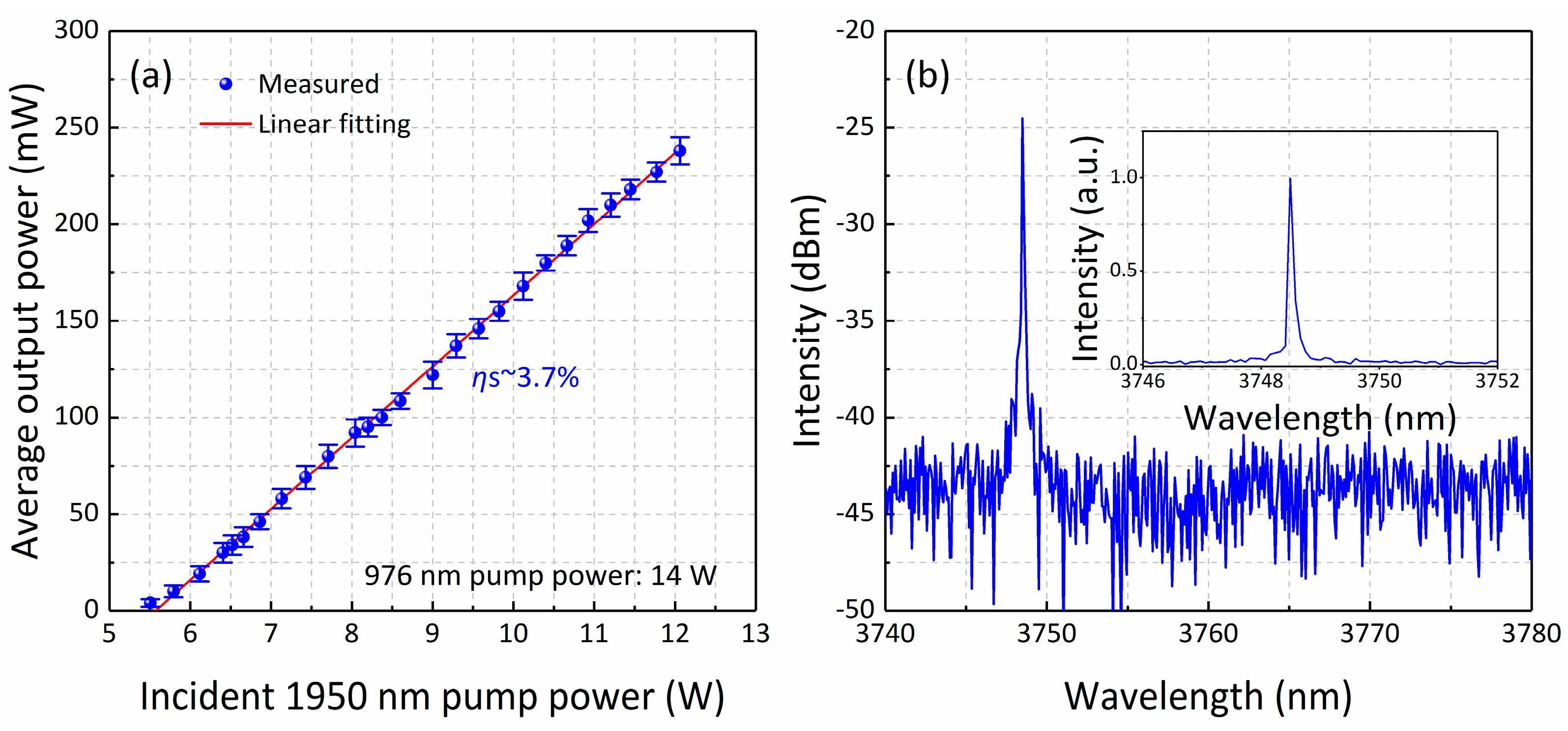 Gain-Switched Er-Doped Fluoride Fiber Laser at ~3.75 μm