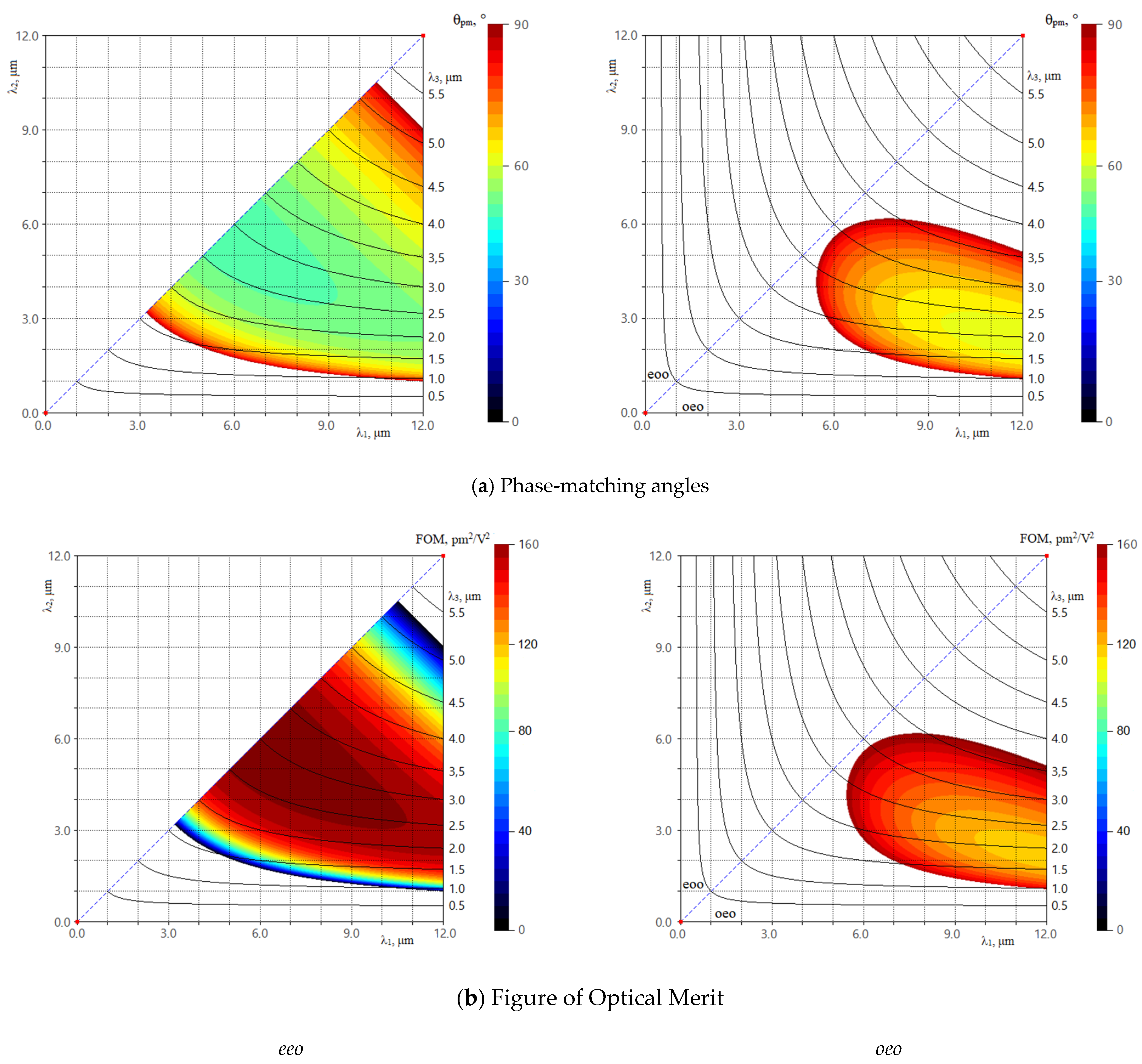 Photonics 11 00450 g005