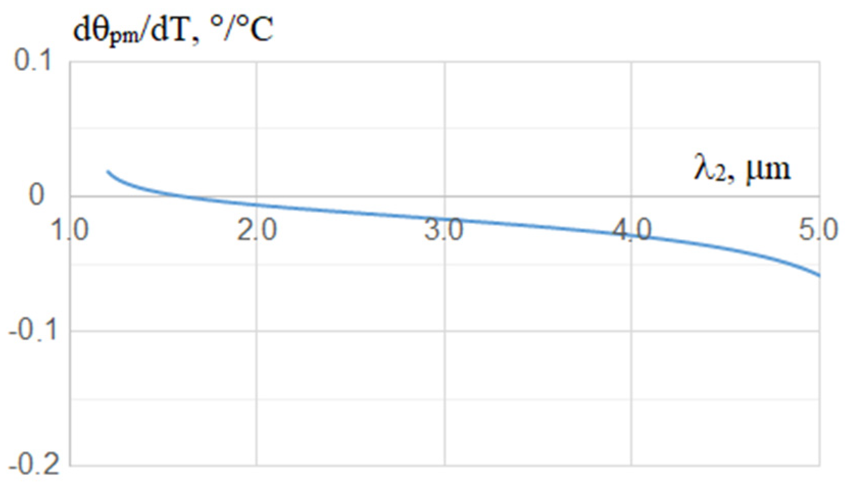 Photonics 11 00450 g012