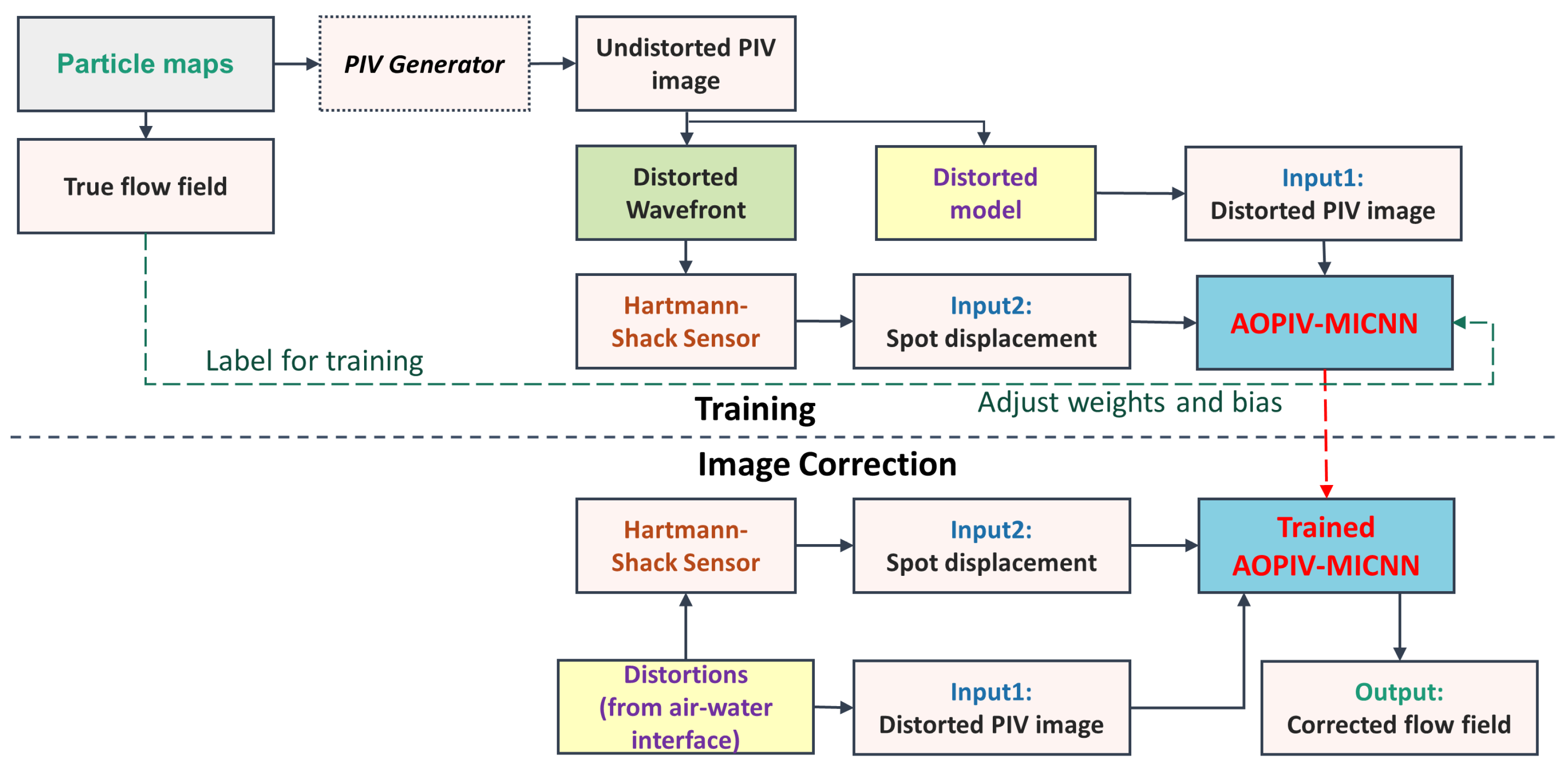 Photonics 11 00452 g003