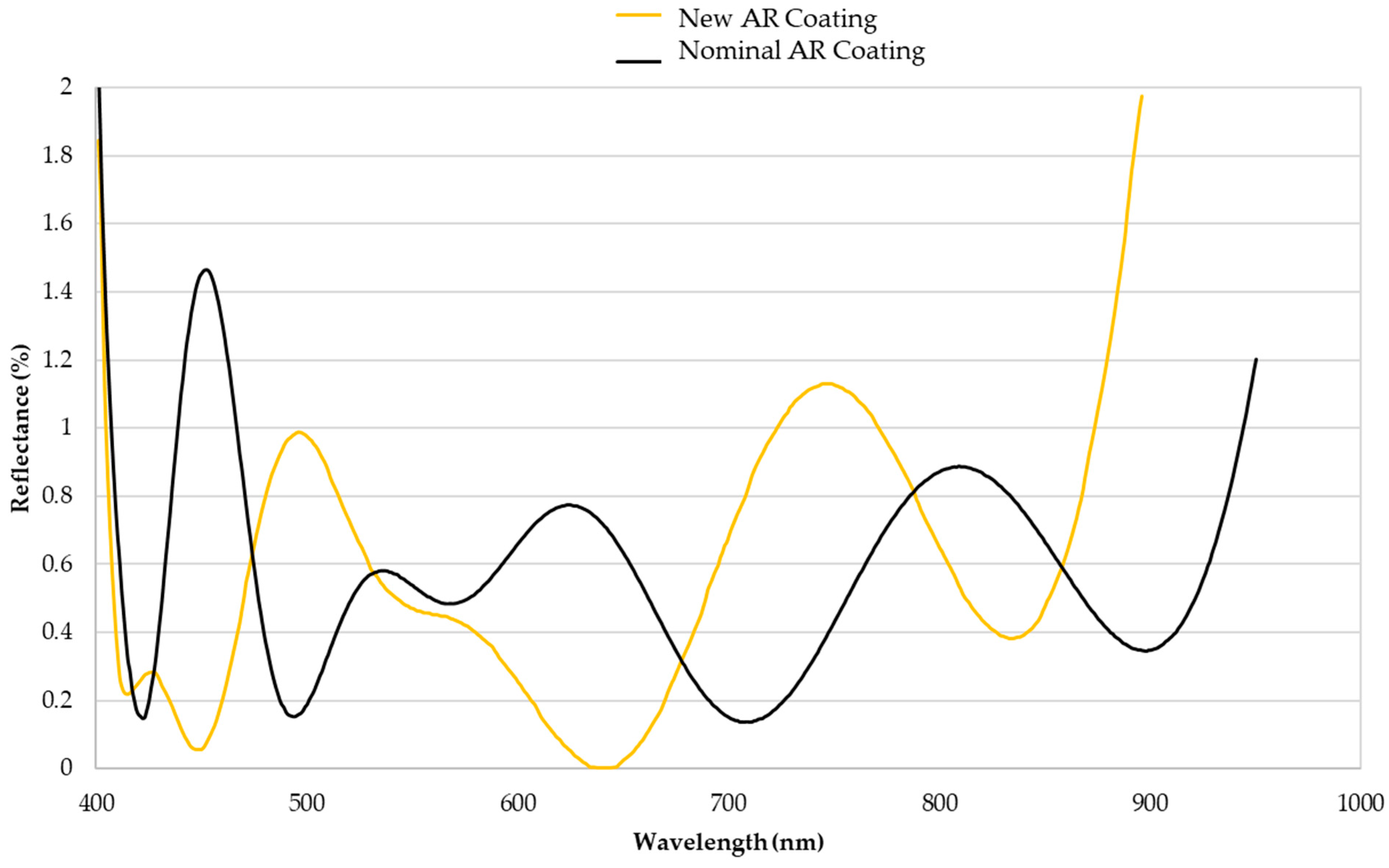 Photonics 11 00453 g008