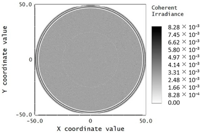 Photonics 11 00453 i001